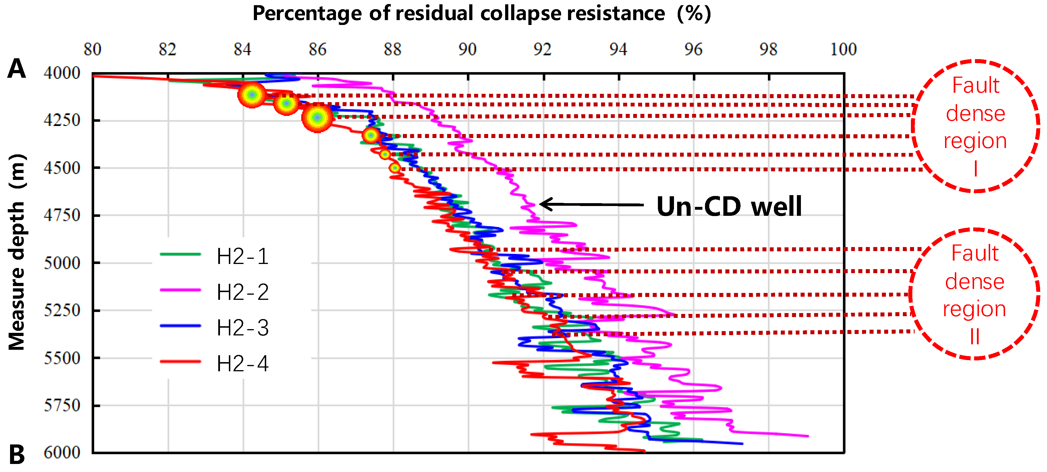 Processes 10 02612 g013