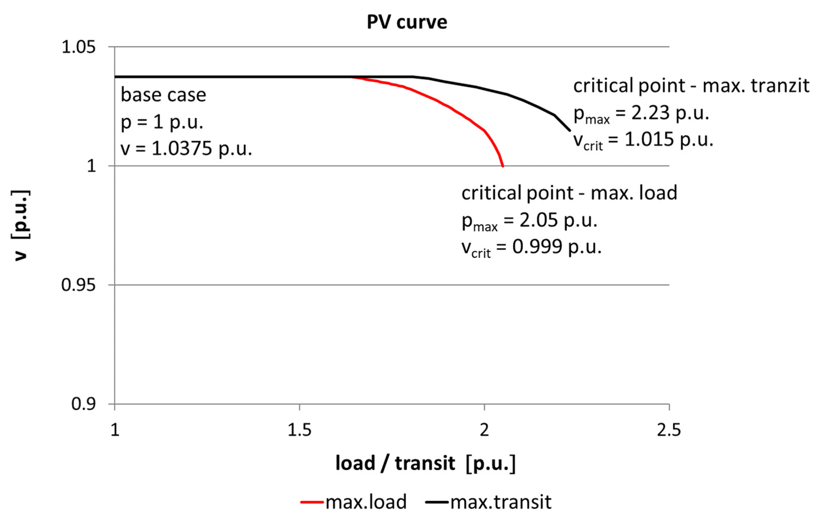 Processes 10 02613 g001