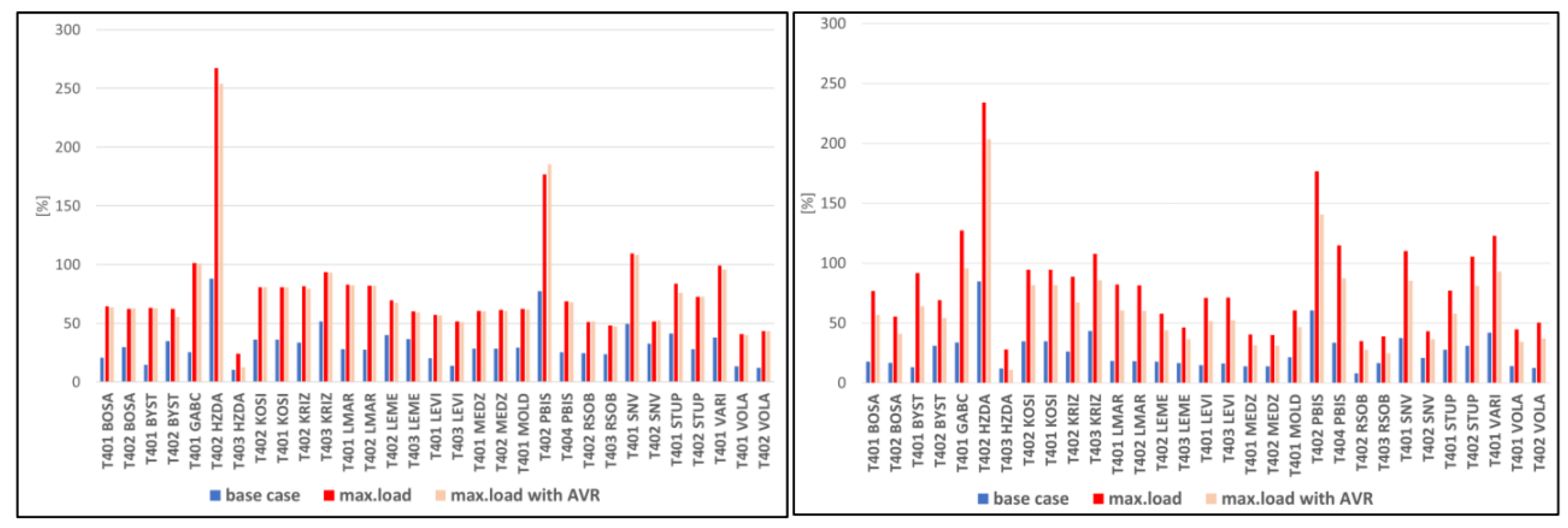 Processes 10 02613 g003