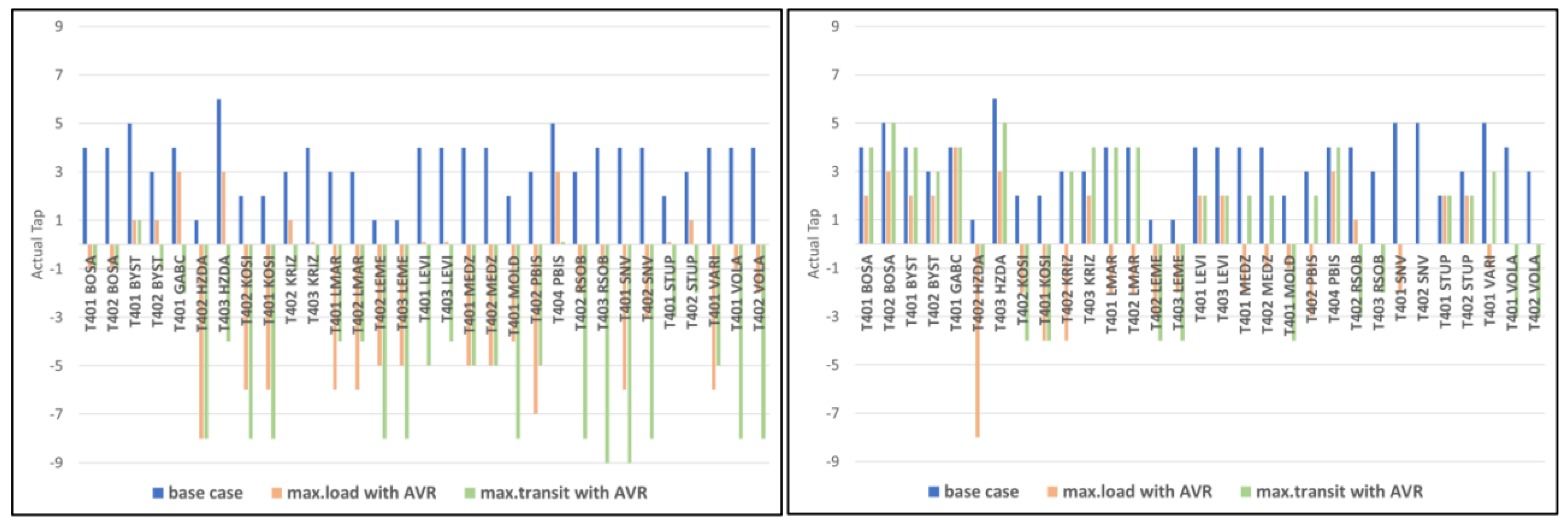 Processes 10 02613 g004