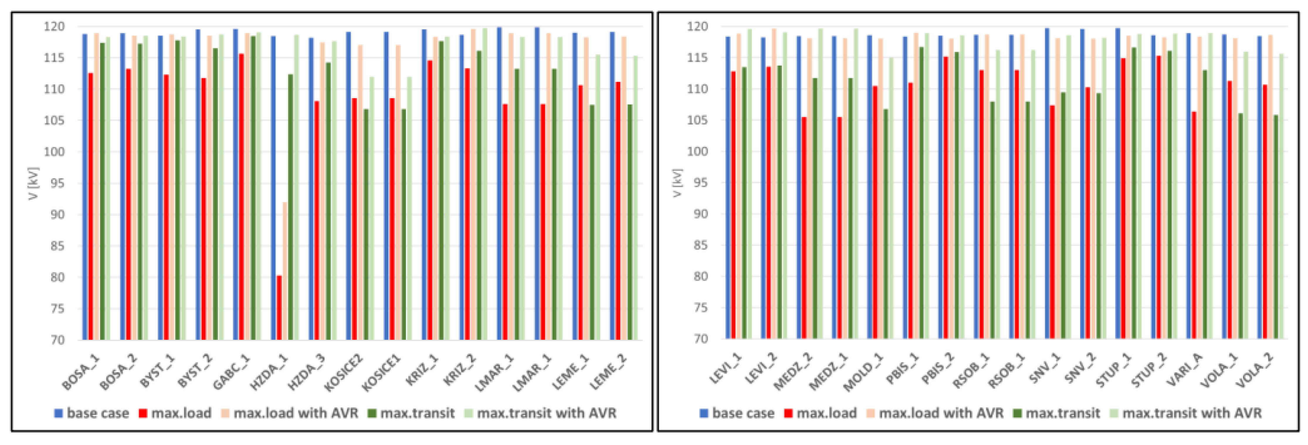 Processes 10 02613 g006
