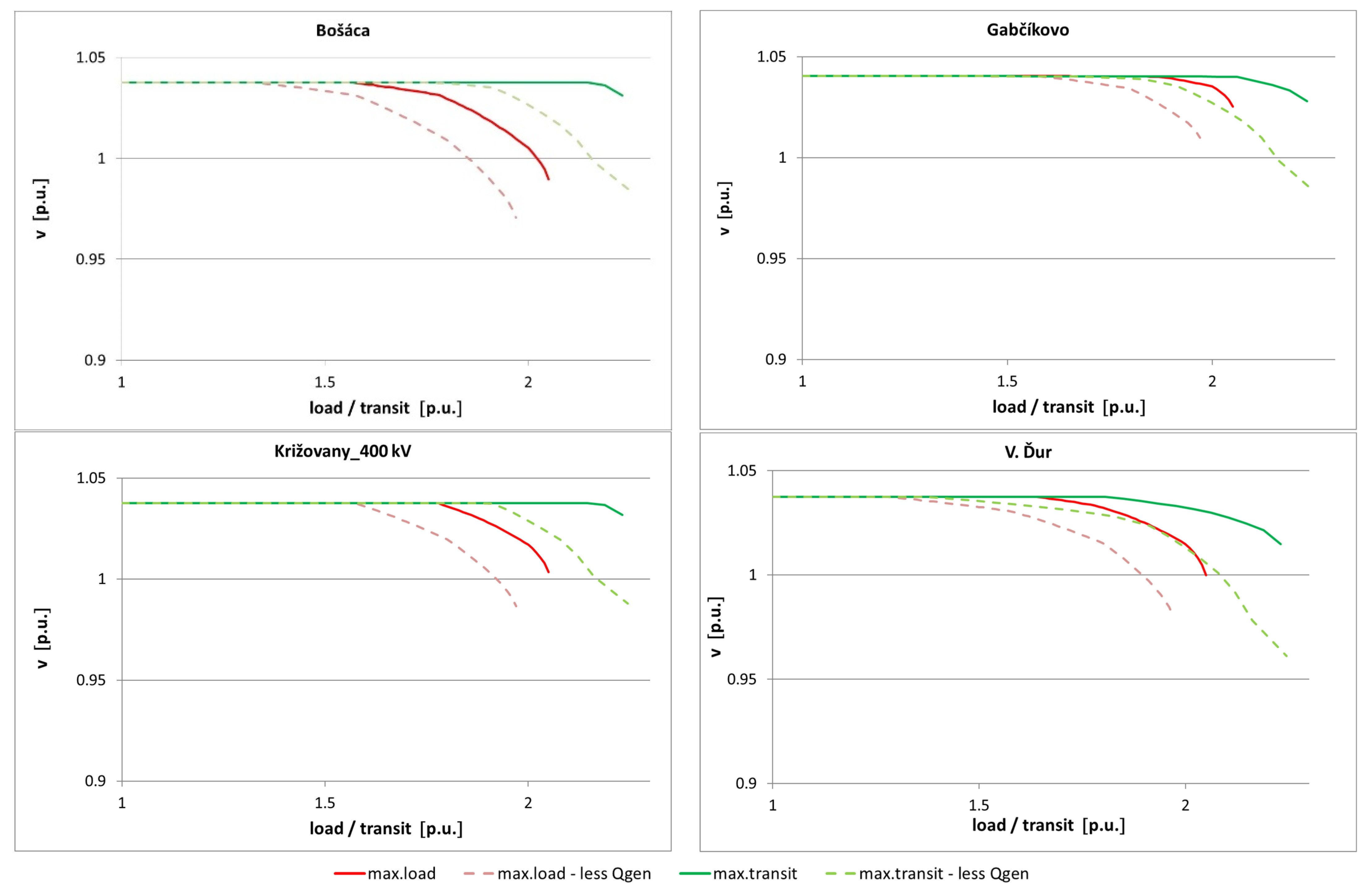 Processes 10 02613 g010