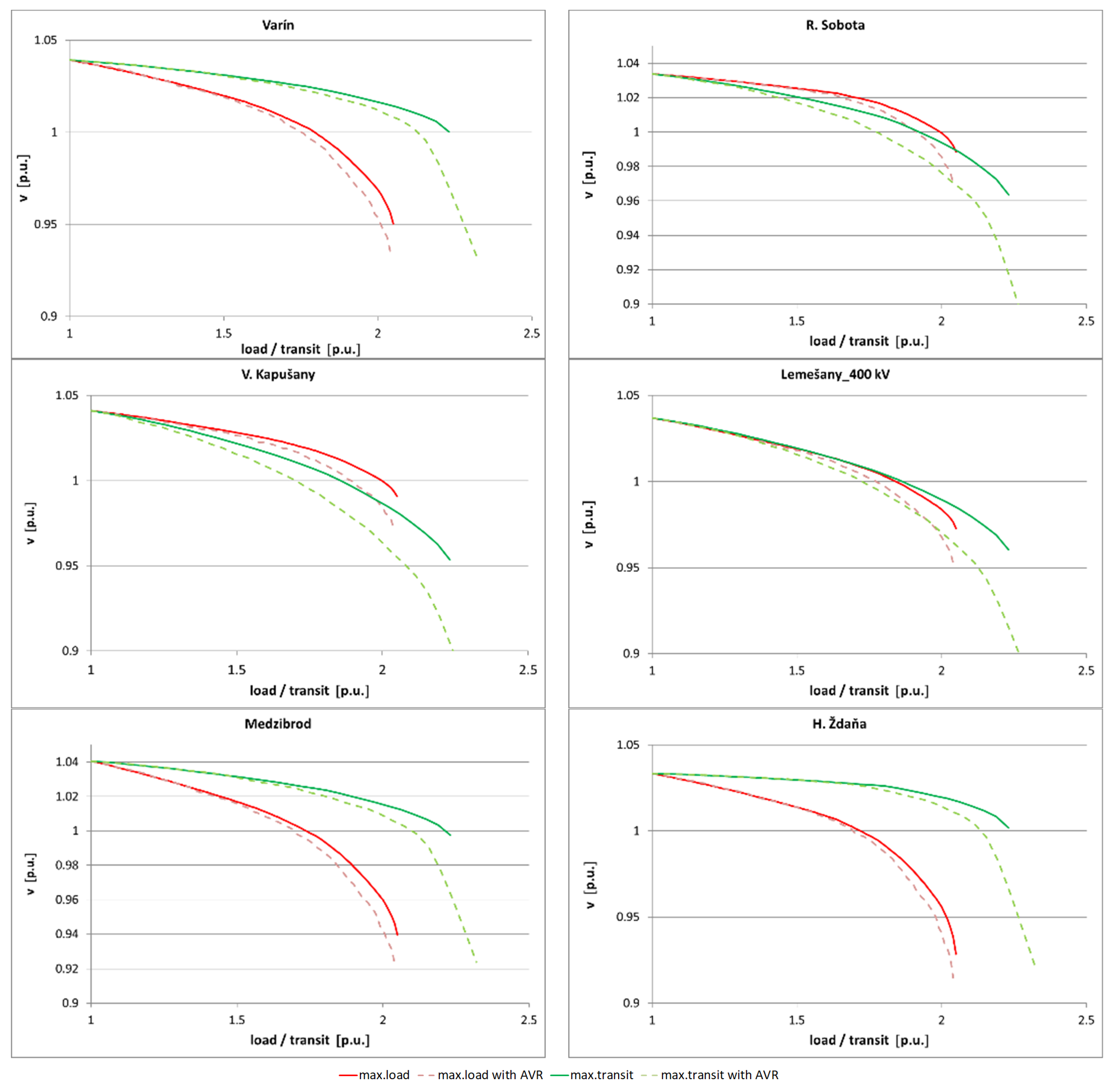Processes 10 02613 g011