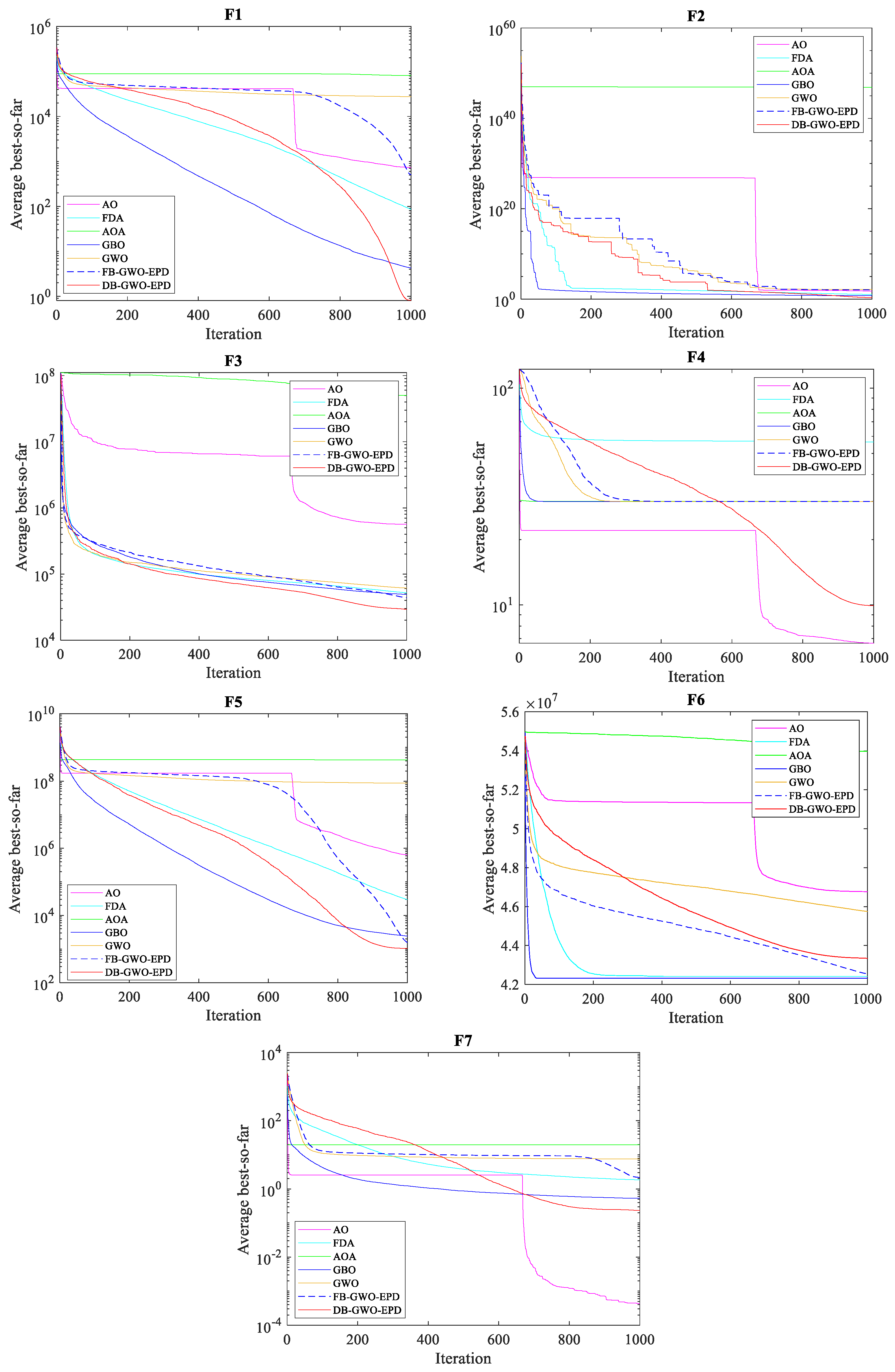Processes 10 02615 g002