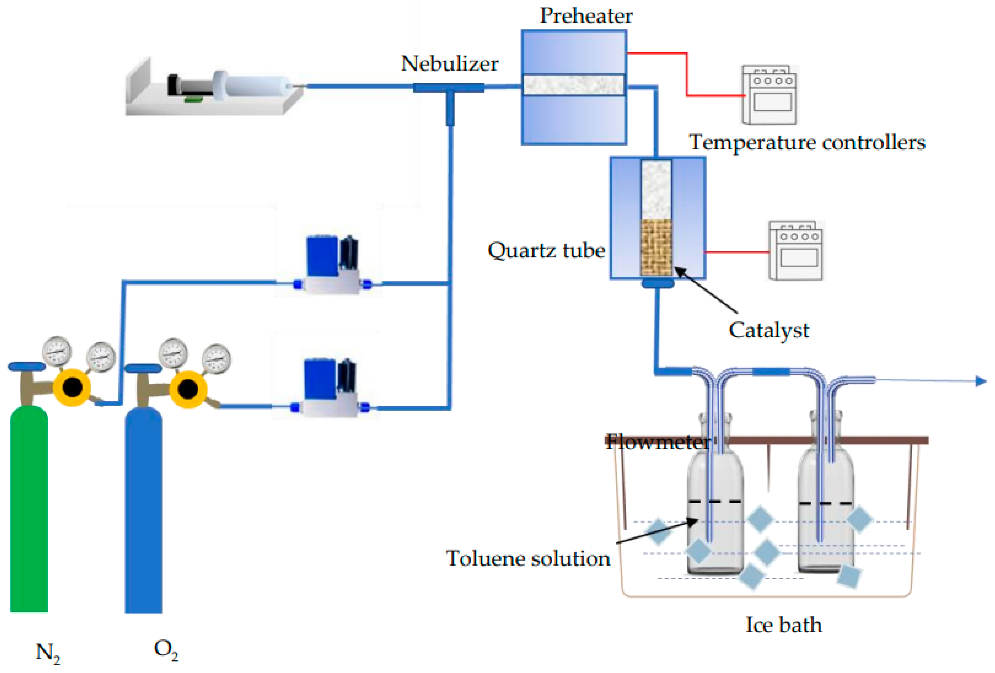 Processes 10 02619 g001