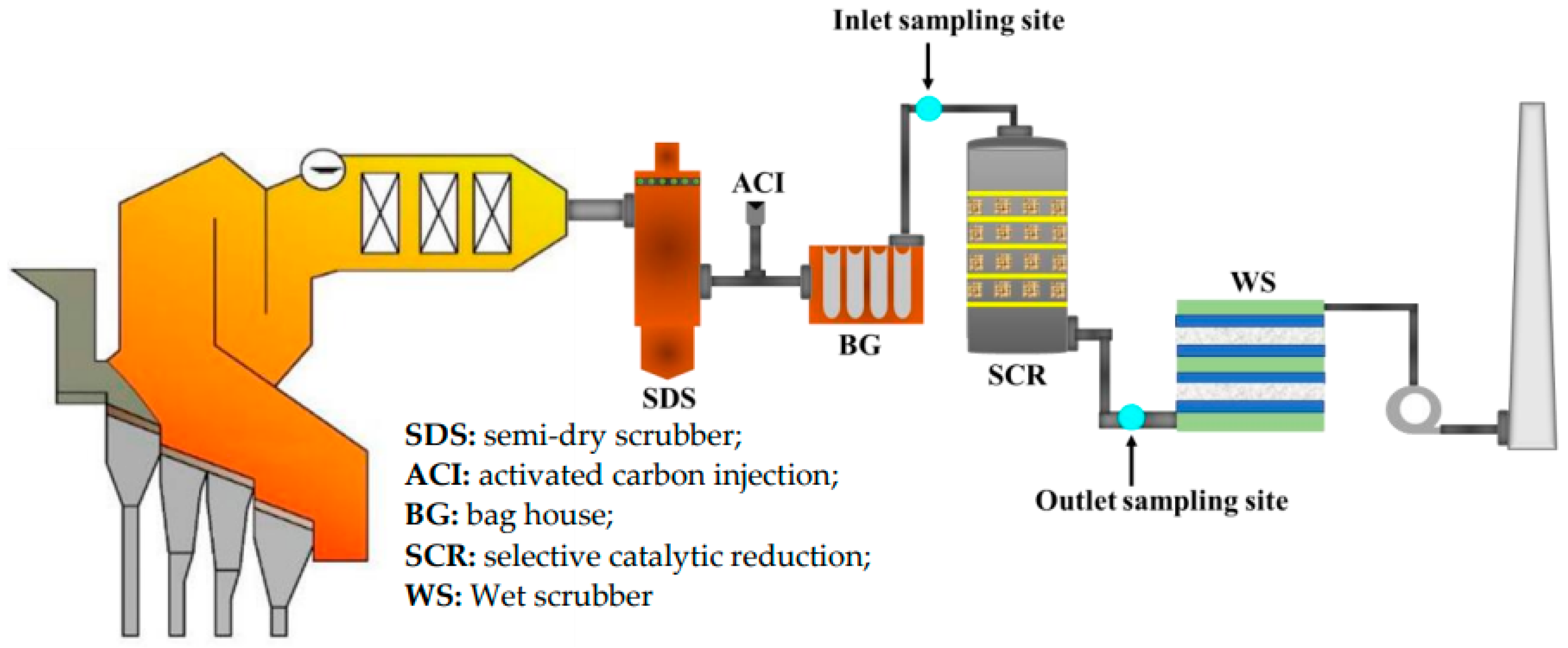Processes 10 02619 g002