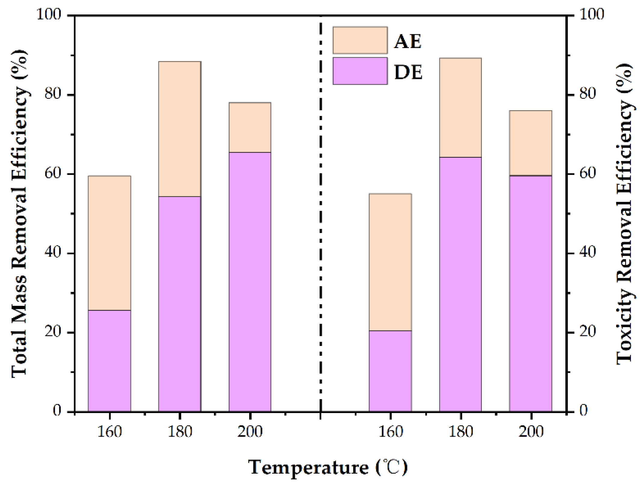 Processes 10 02619 g003