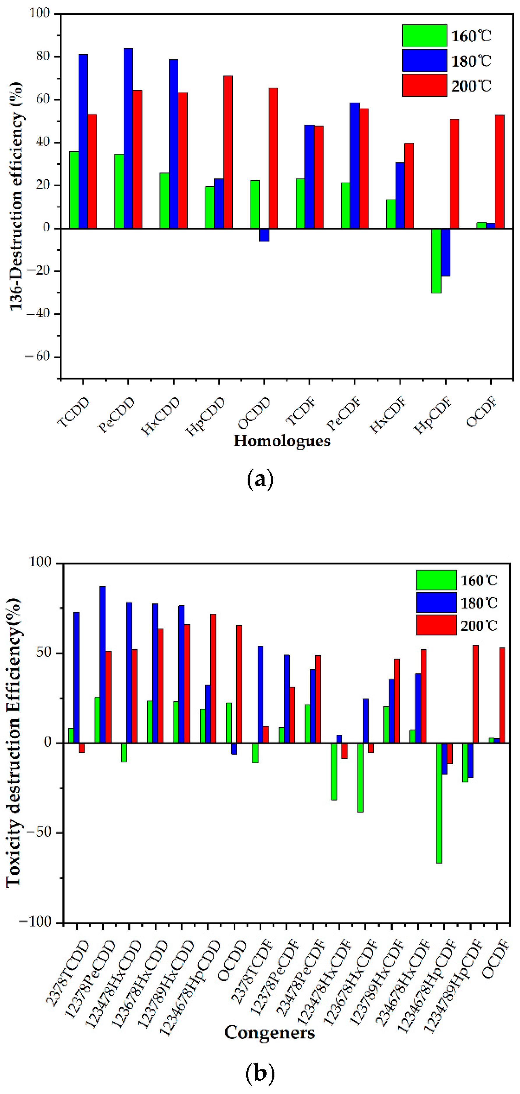 Processes 10 02619 g004