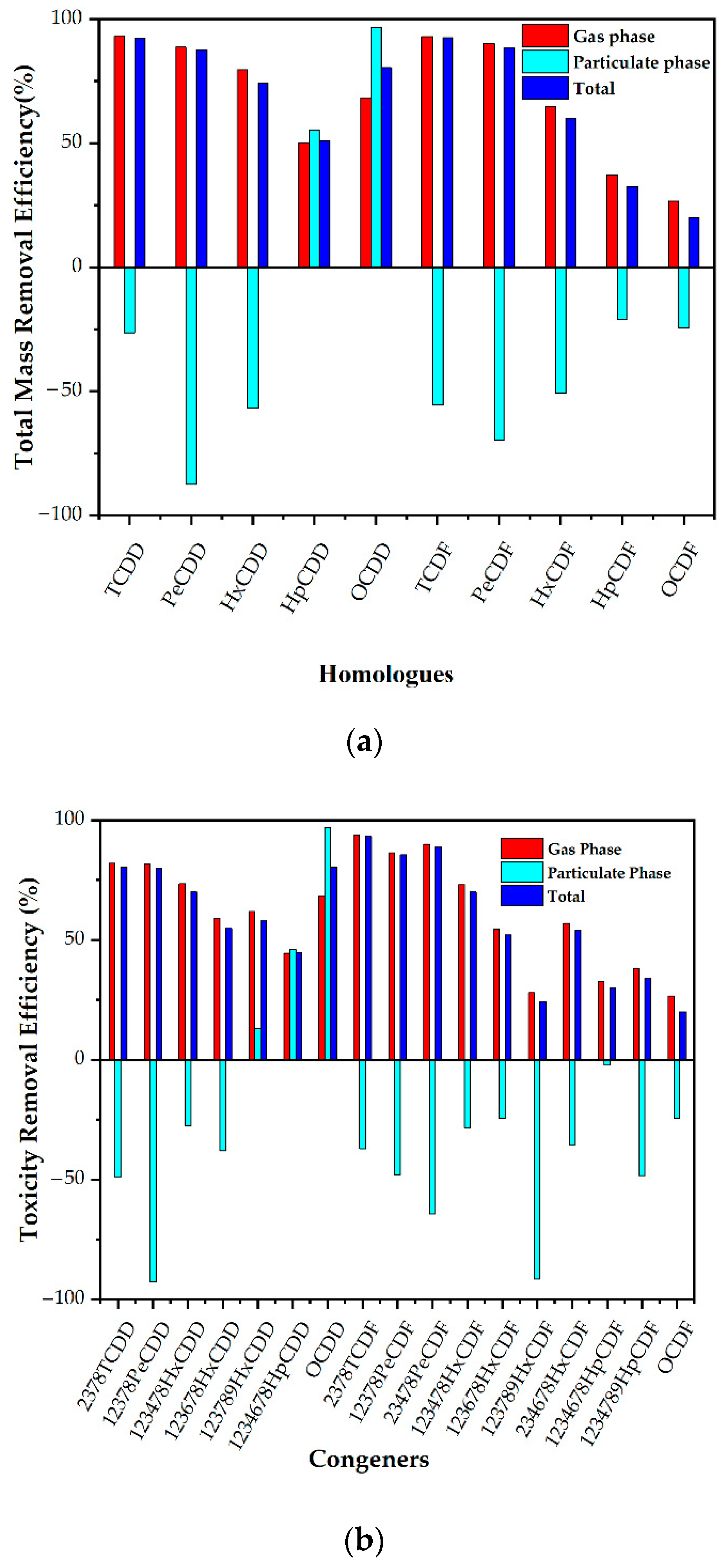 Processes 10 02619 g005