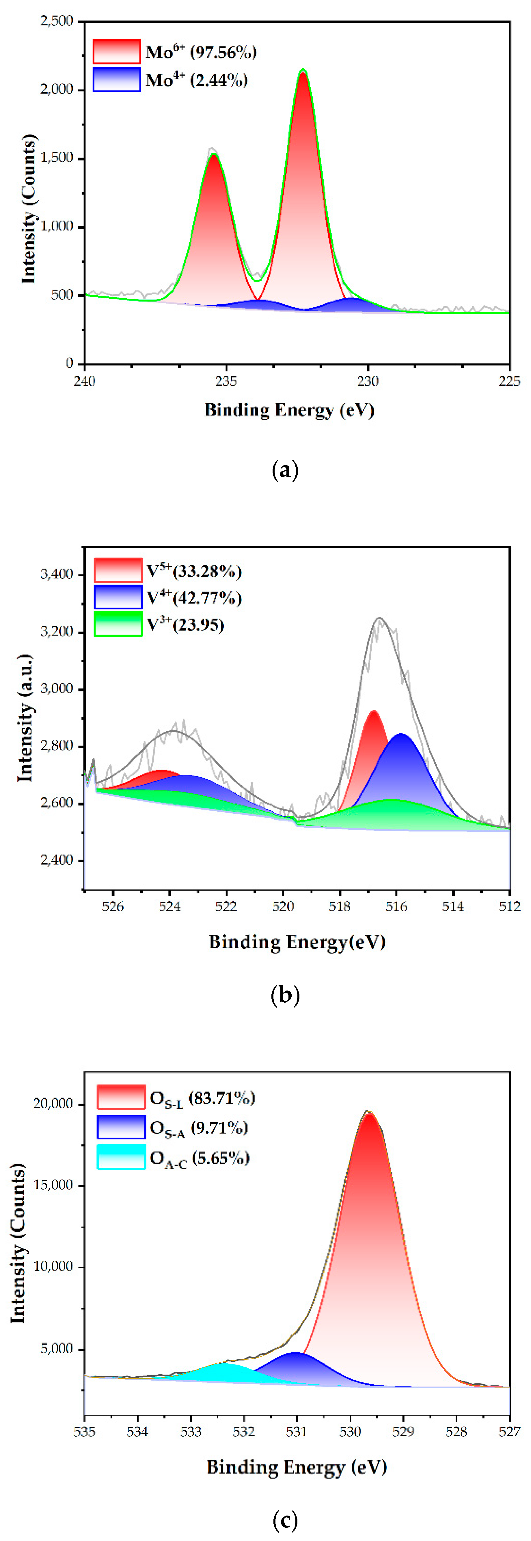Processes 10 02619 g006