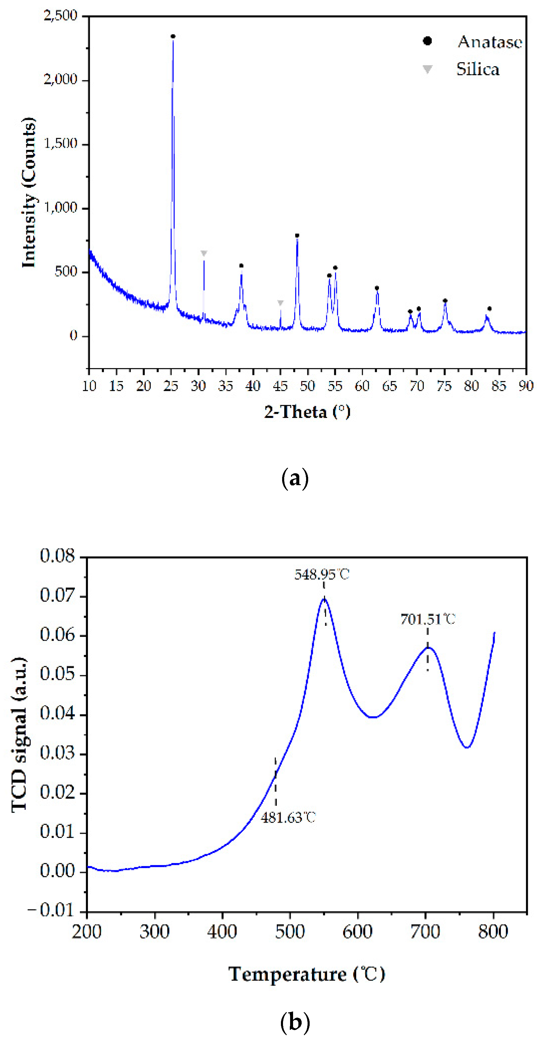 Processes 10 02619 g007