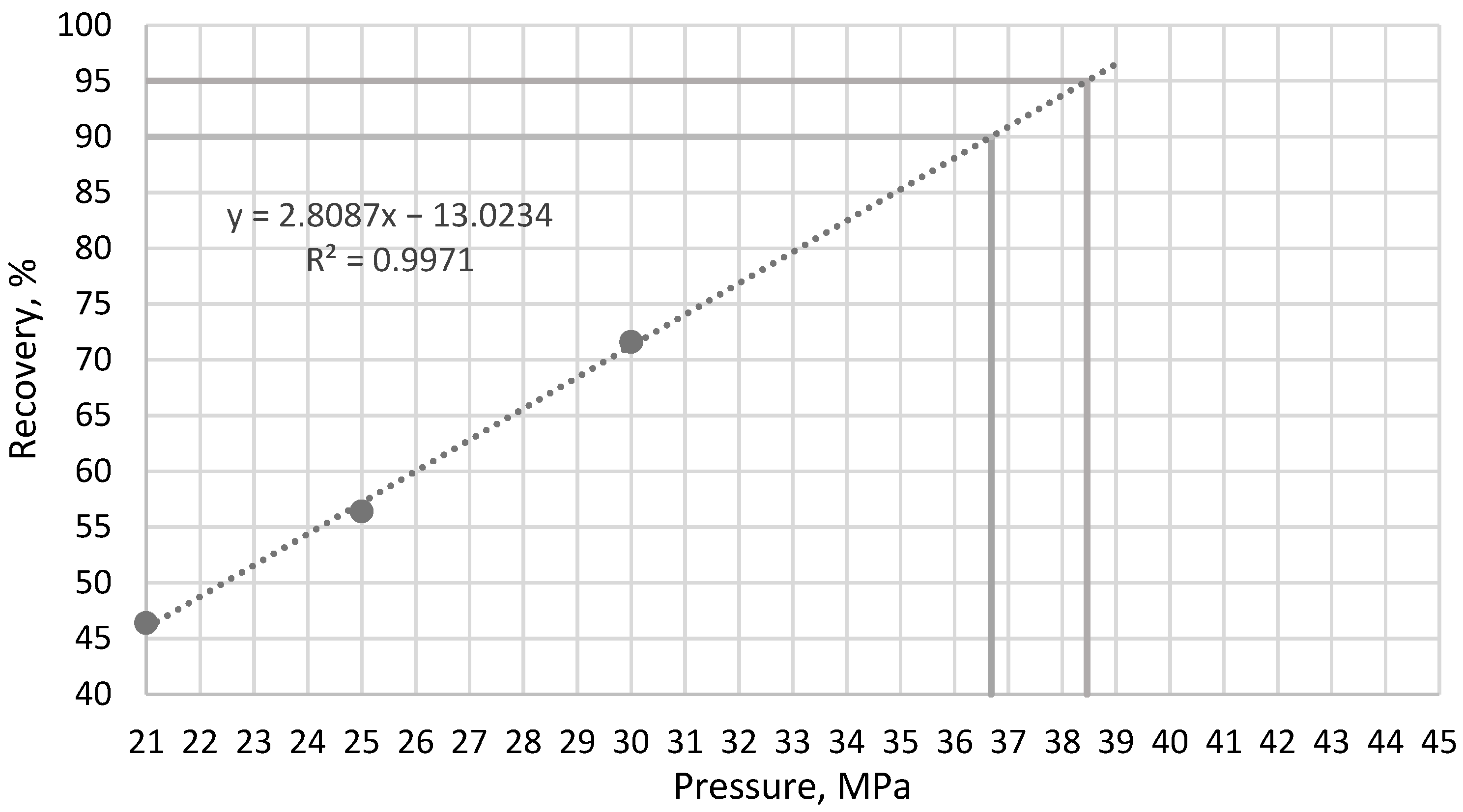 Processes 10 02620 g002