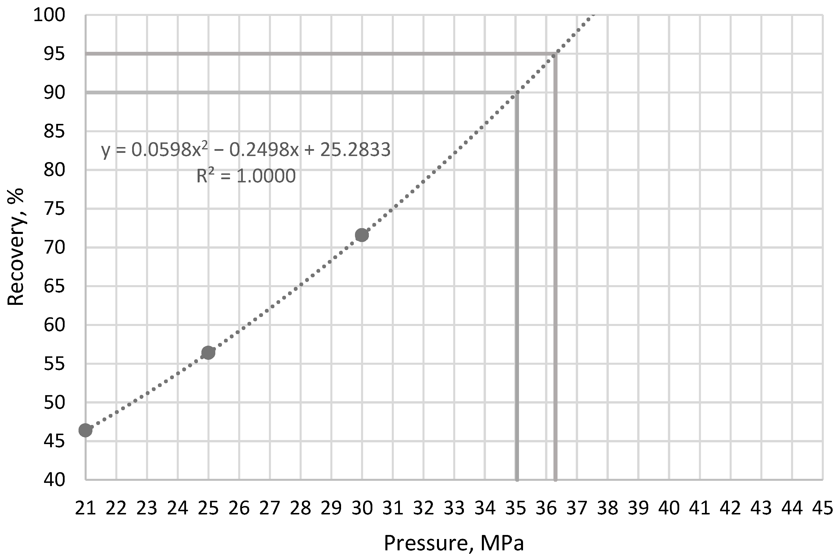 Processes 10 02620 g003