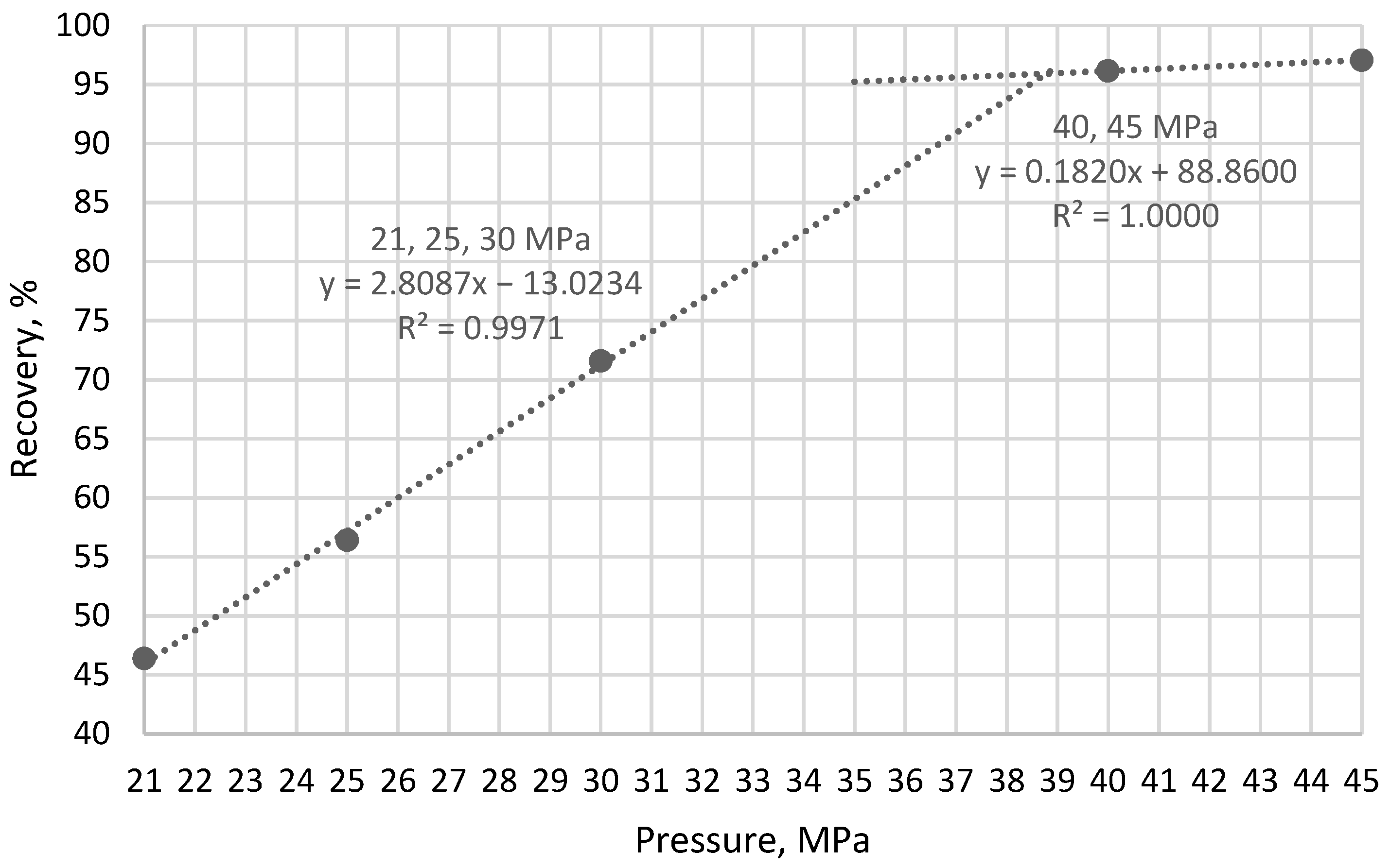 Processes 10 02620 g004