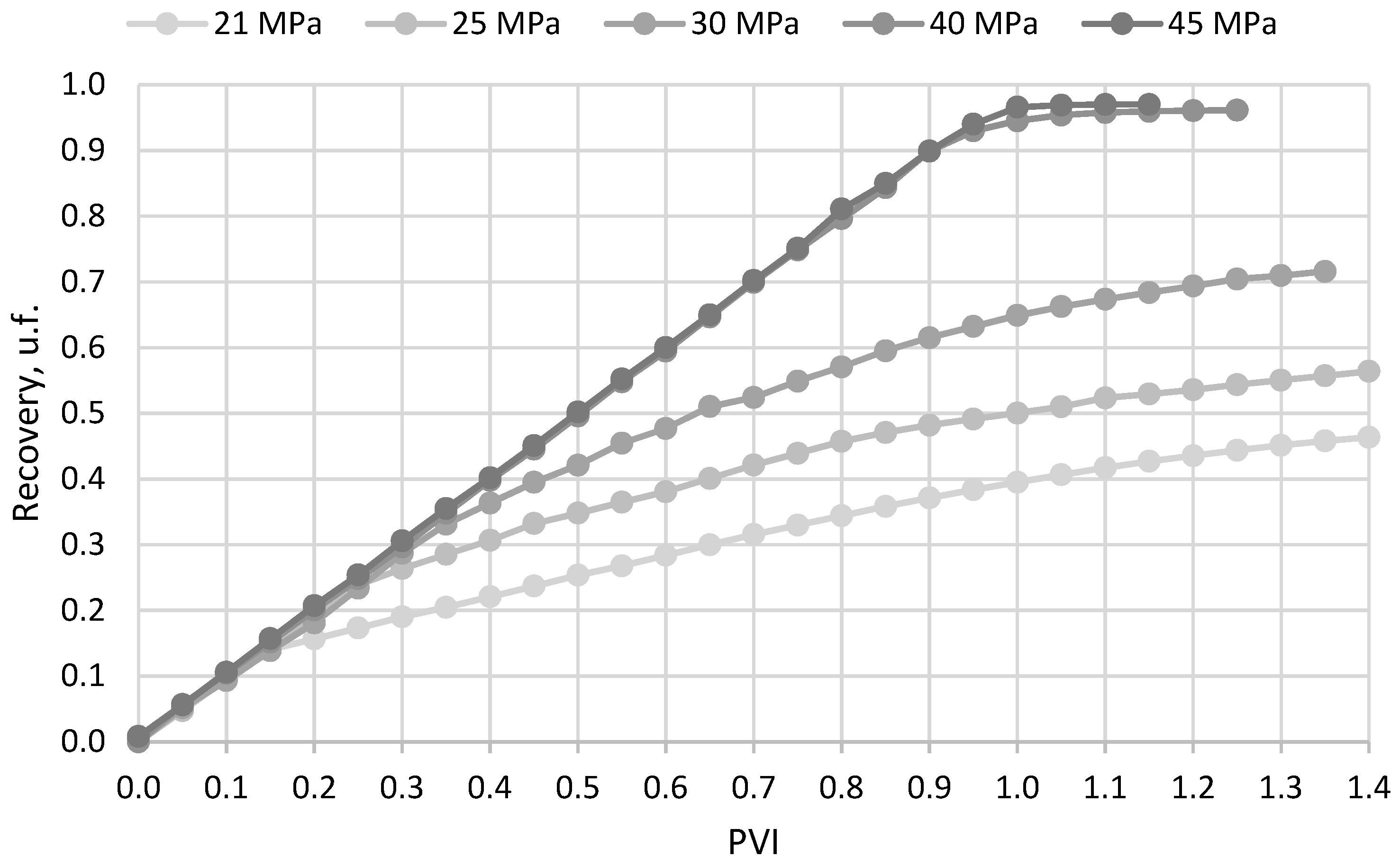 Processes 10 02620 g005