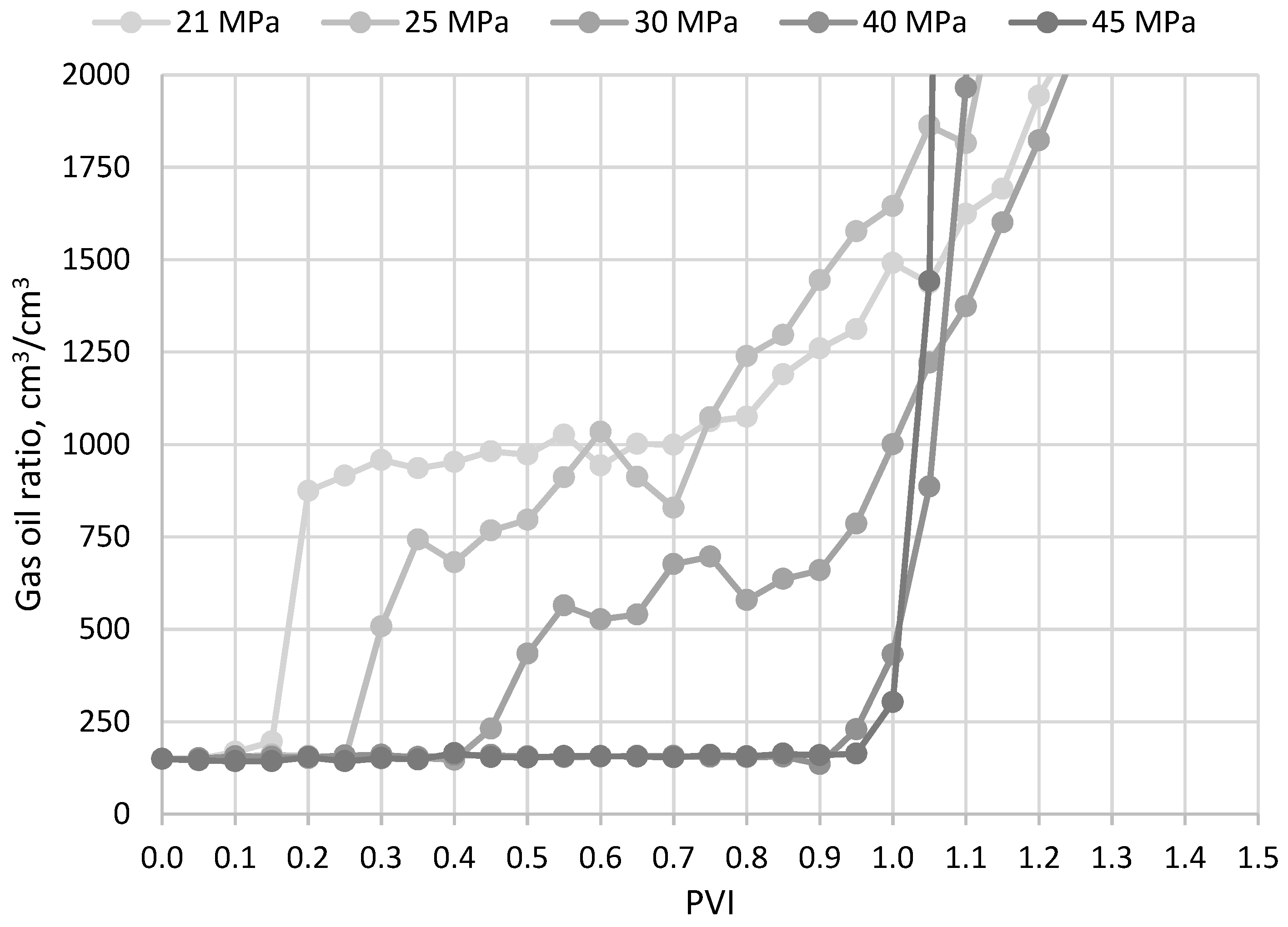 Processes 10 02620 g006