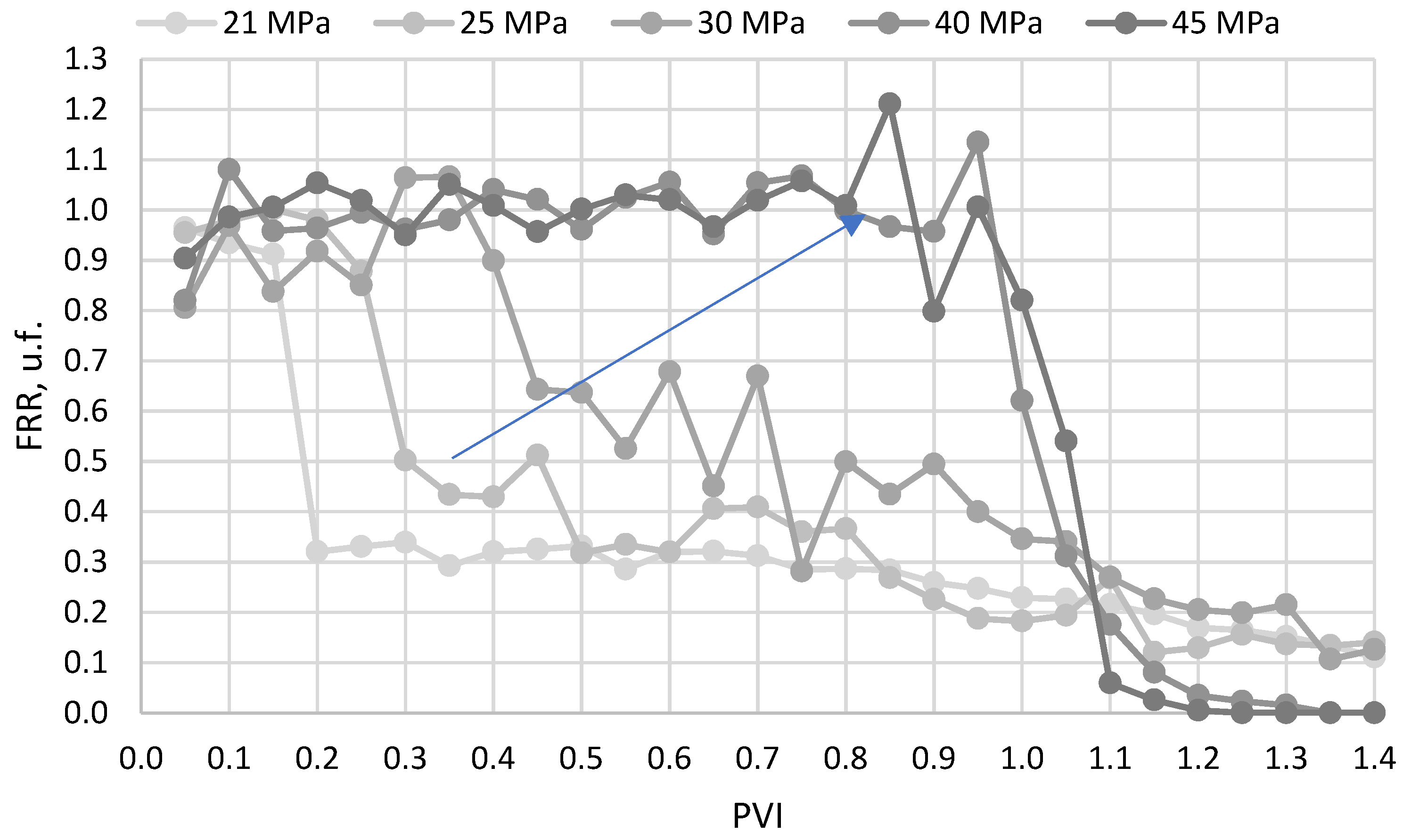Processes 10 02620 g007