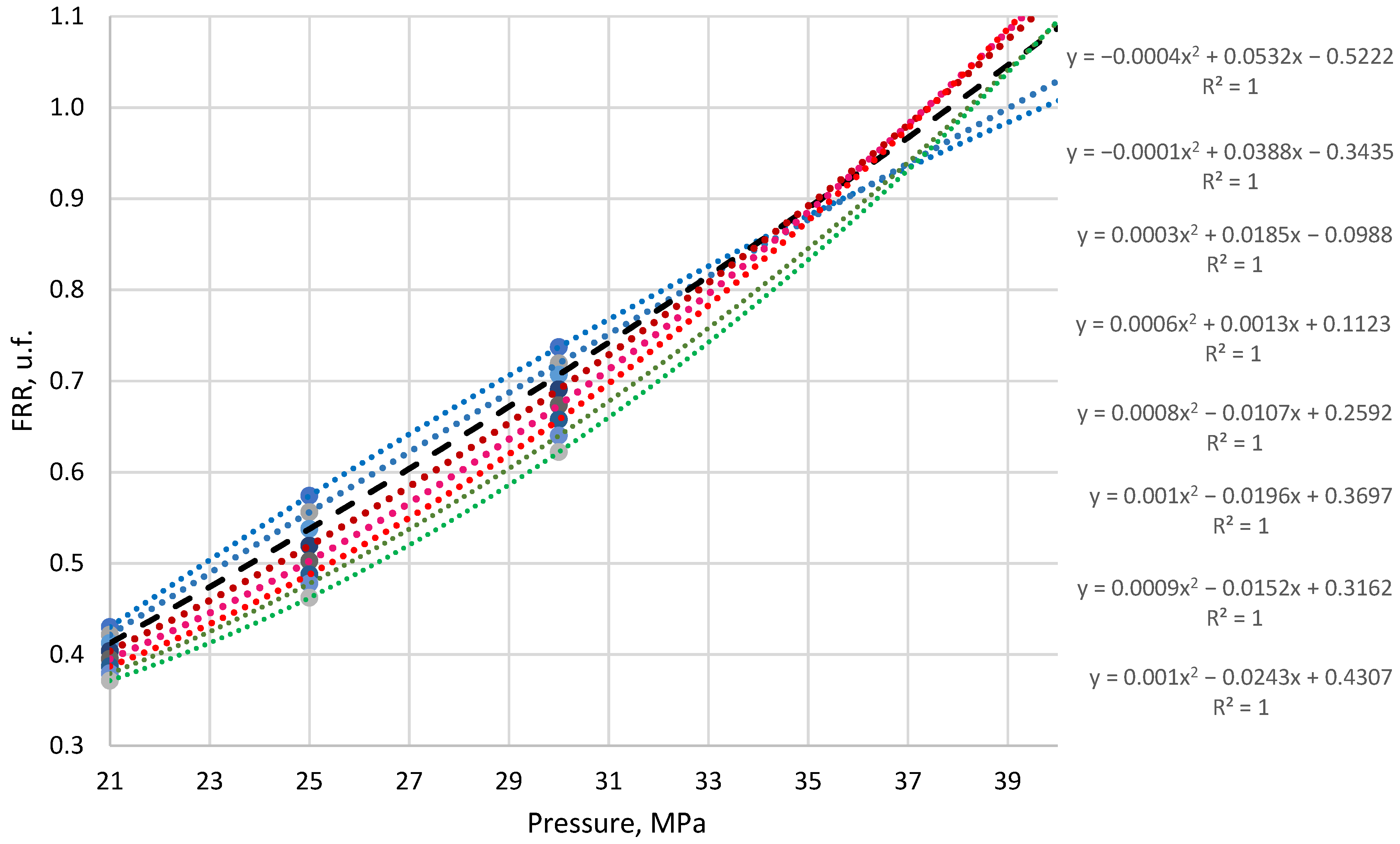 Processes 10 02620 g008