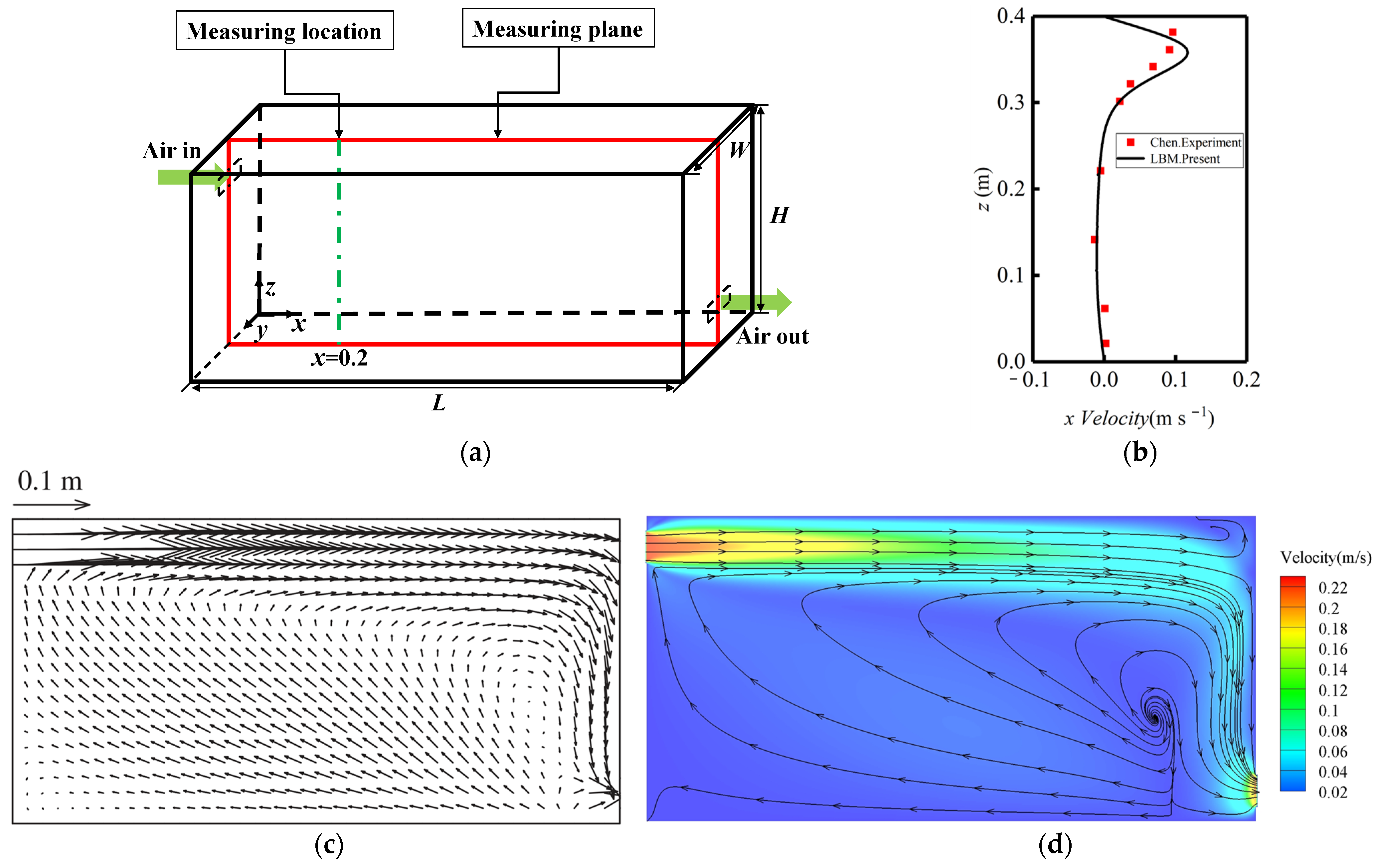 Processes 10 02621 g003