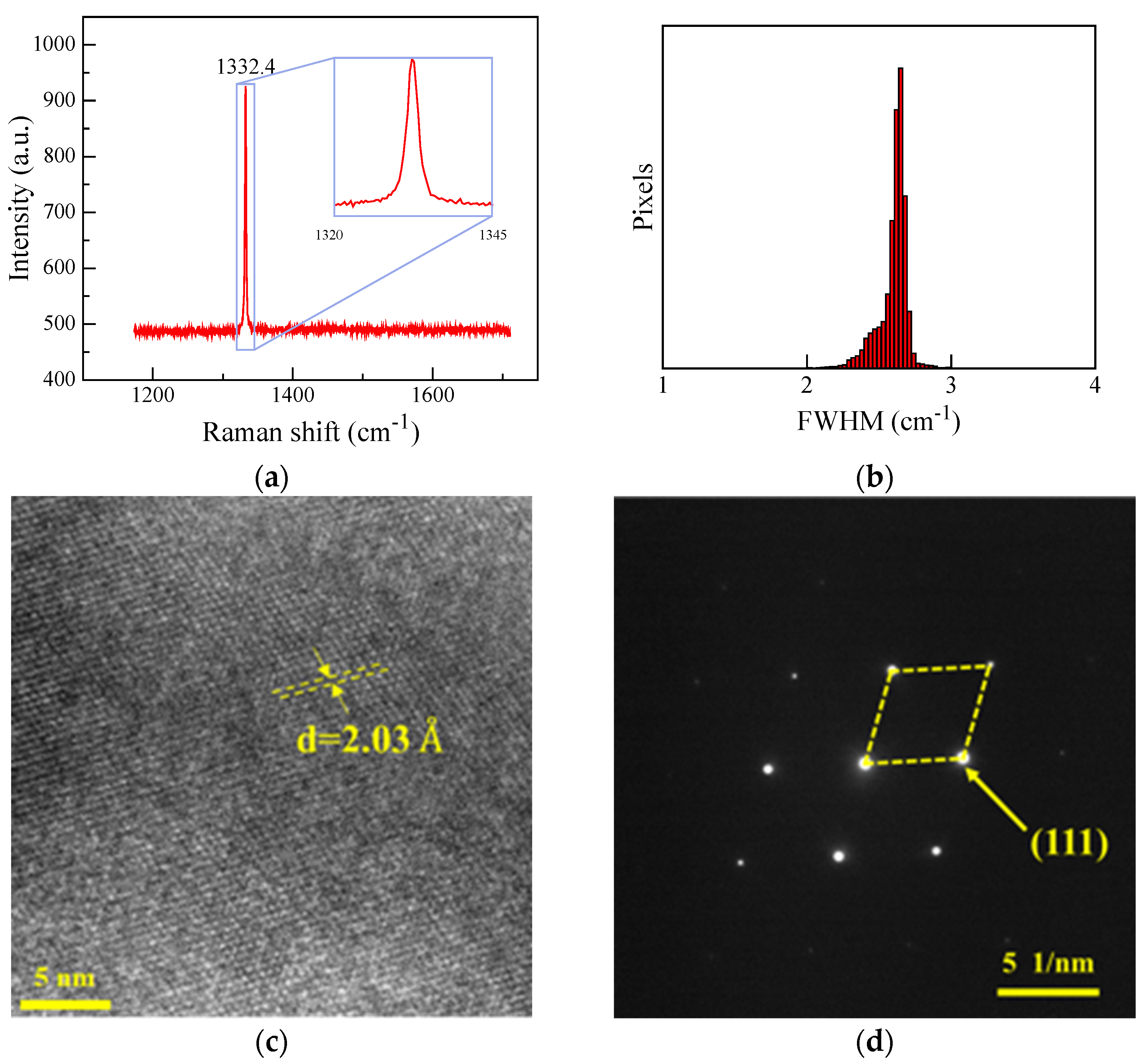 Processes 10 02626 g001