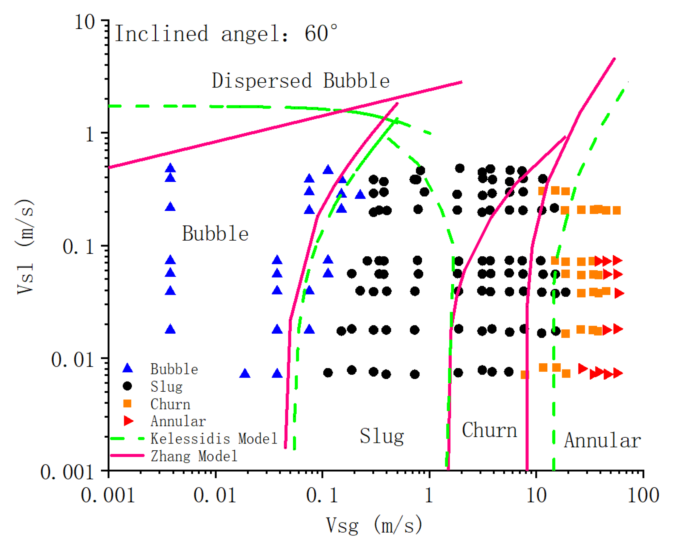 Processes 10 02630 g007