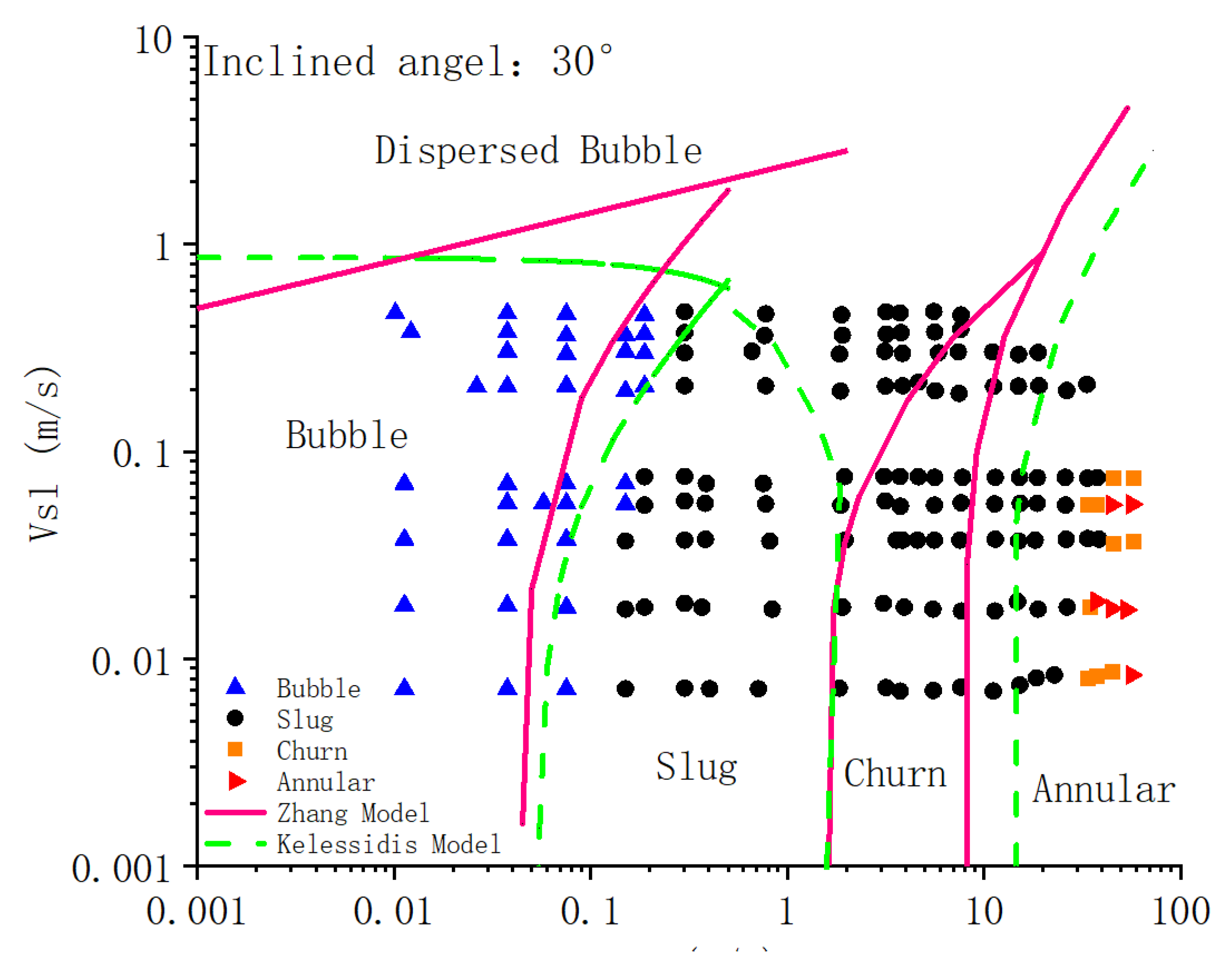 Processes 10 02630 g009