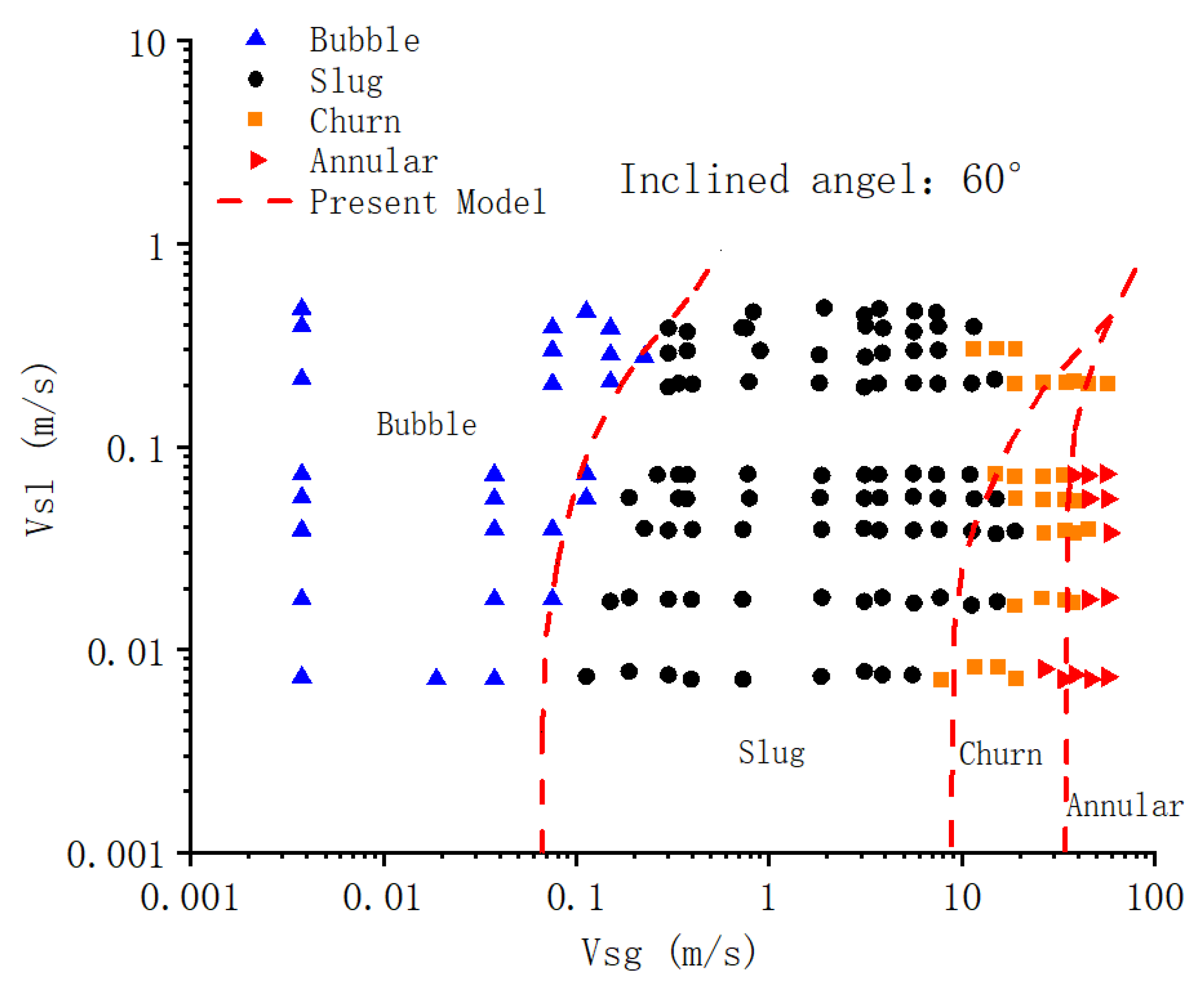 Processes 10 02630 g012