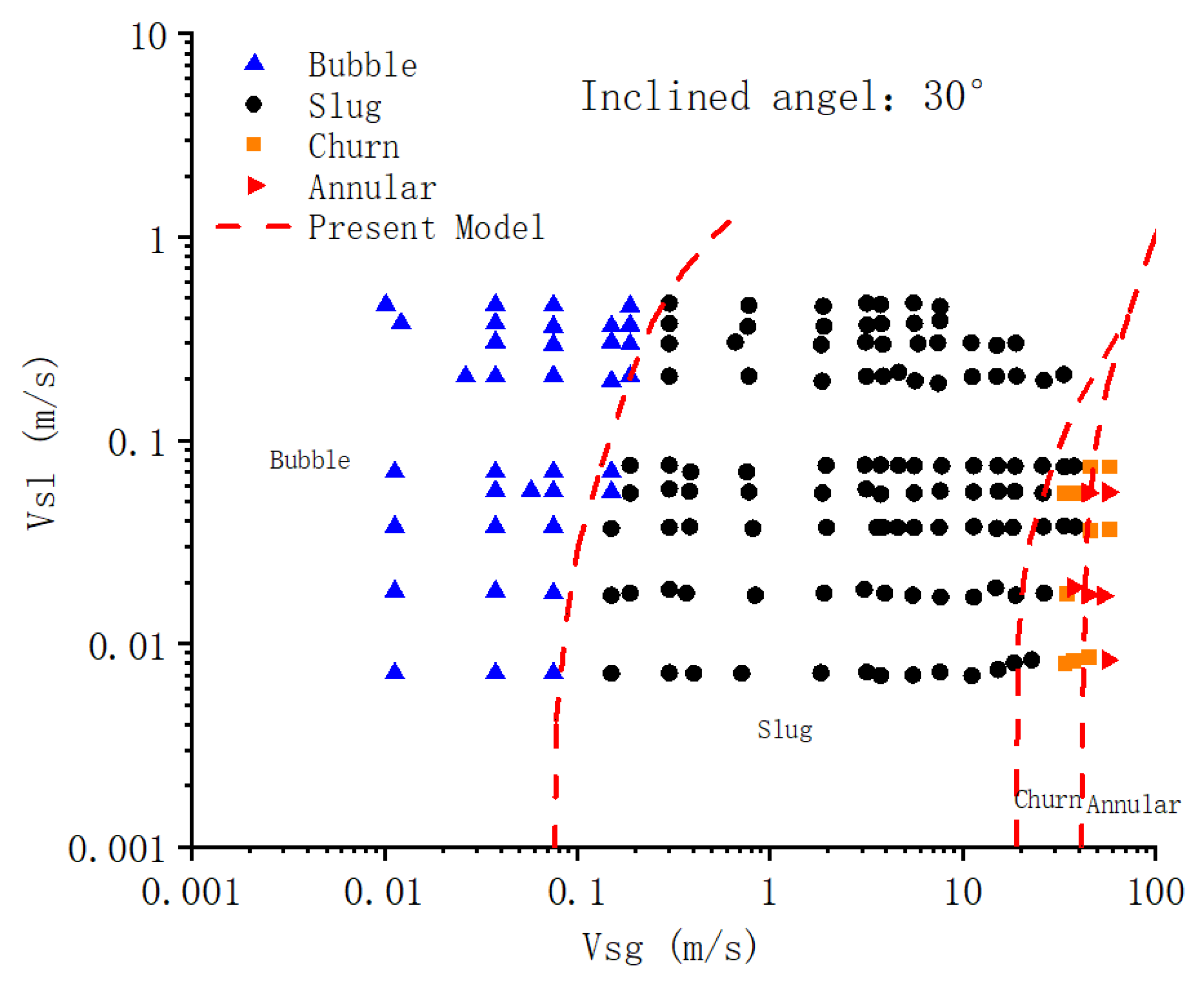 Processes 10 02630 g014