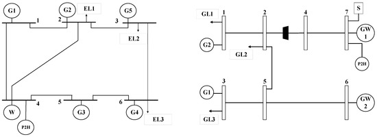 Processes 10 02642 g0a1