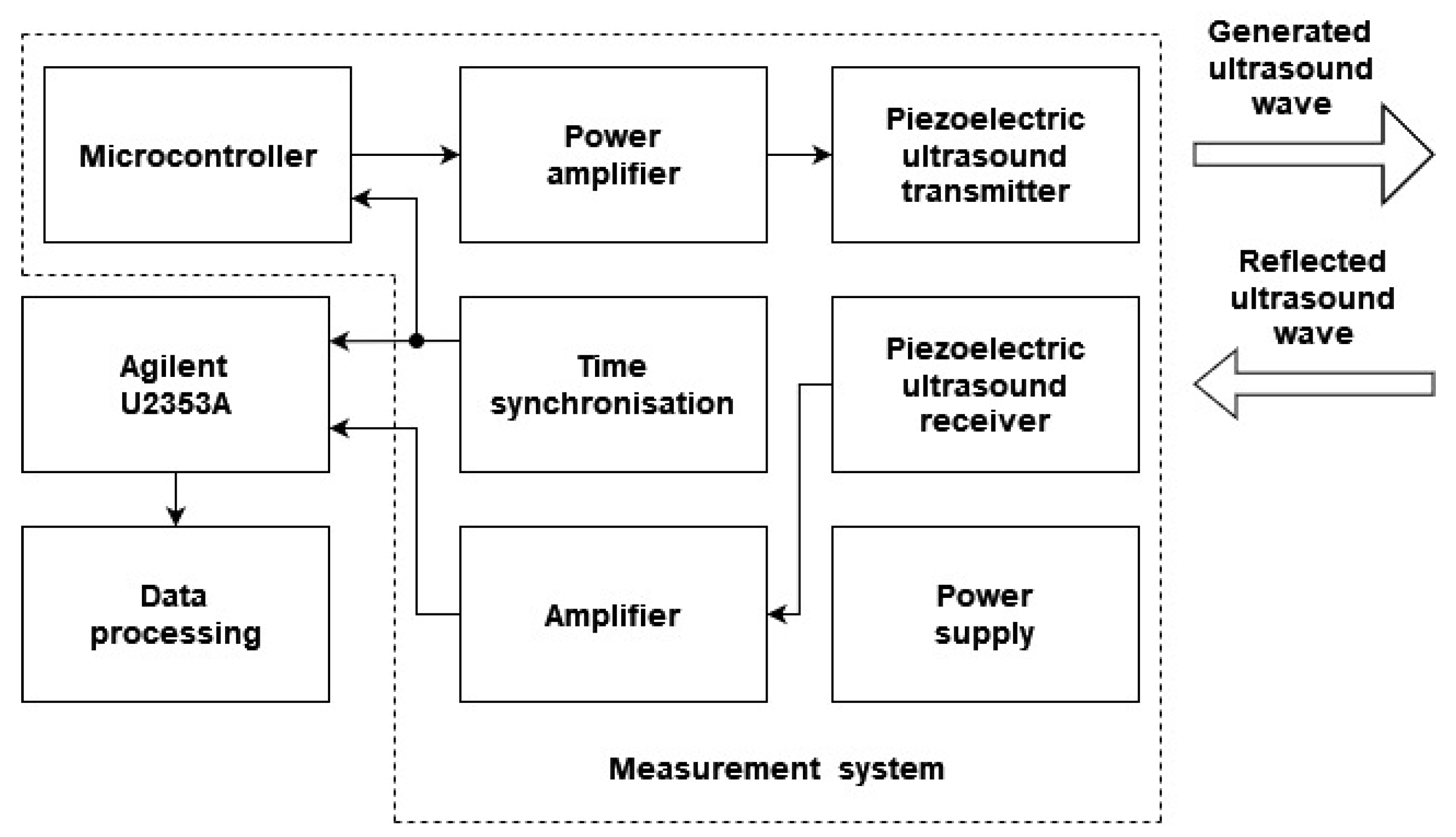 Processes 10 02644 g001