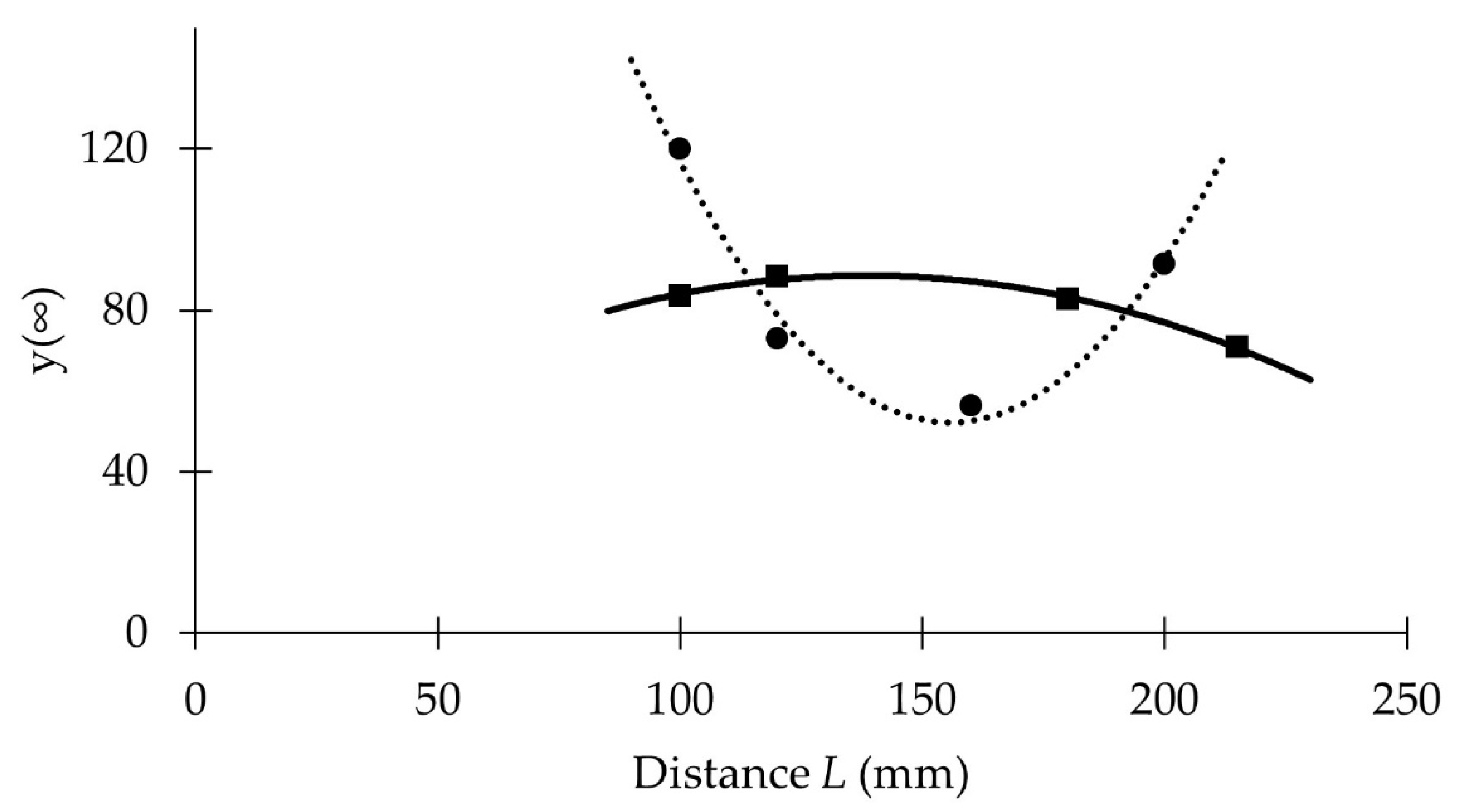 Processes 10 02644 g005