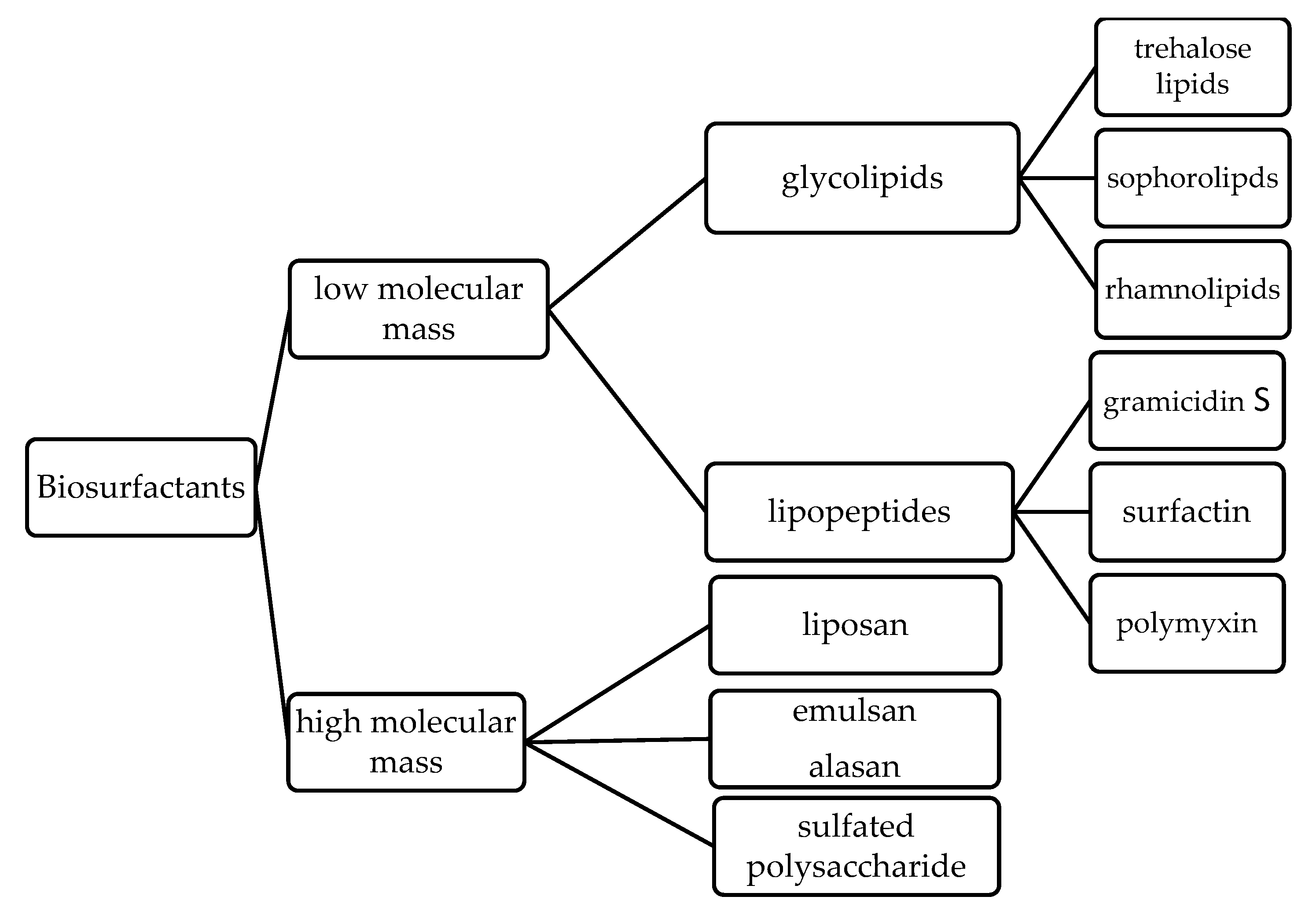 Processes 10 02647 g001