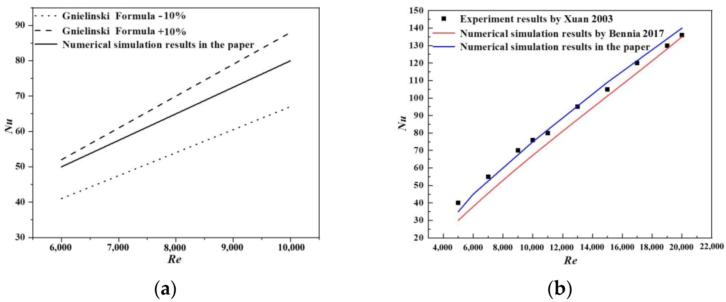 Processes 10 02649 g002