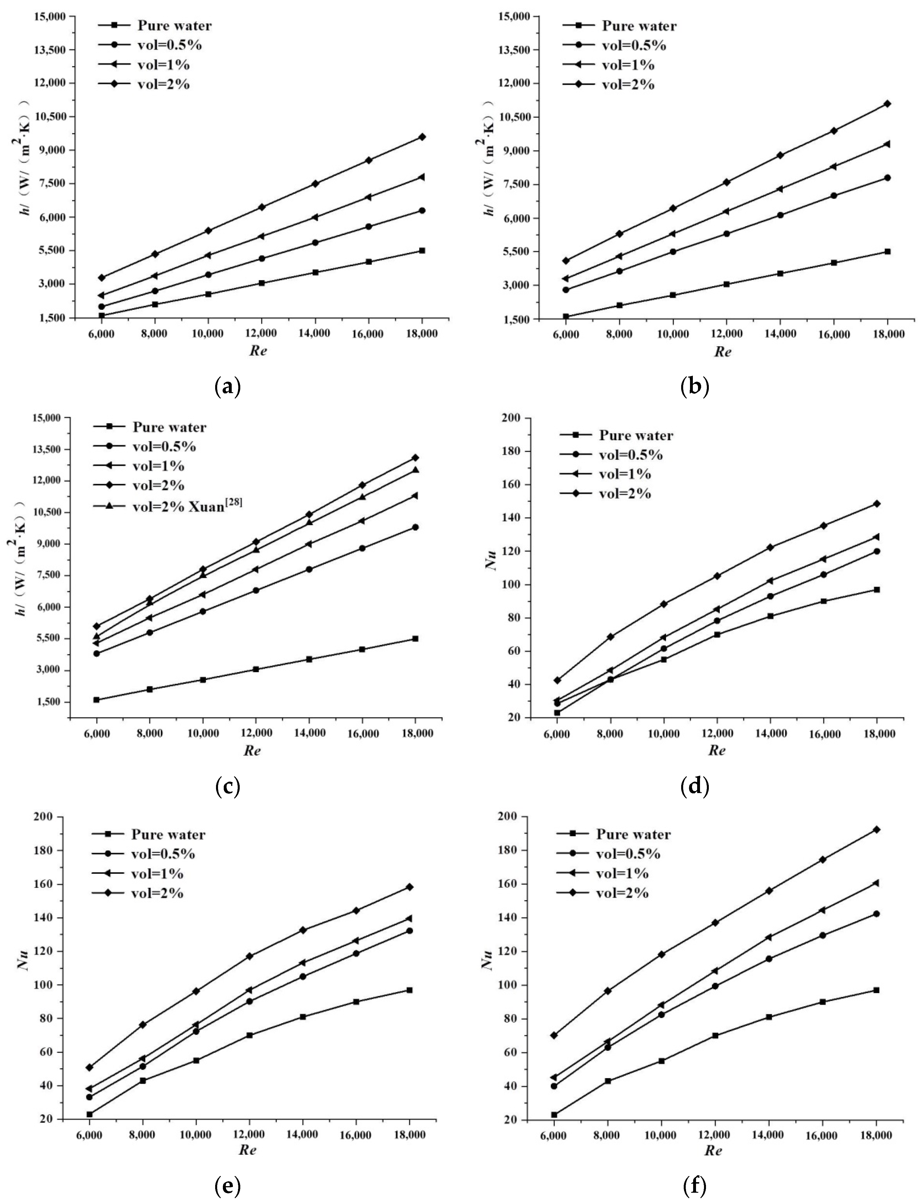 Processes 10 02649 g003