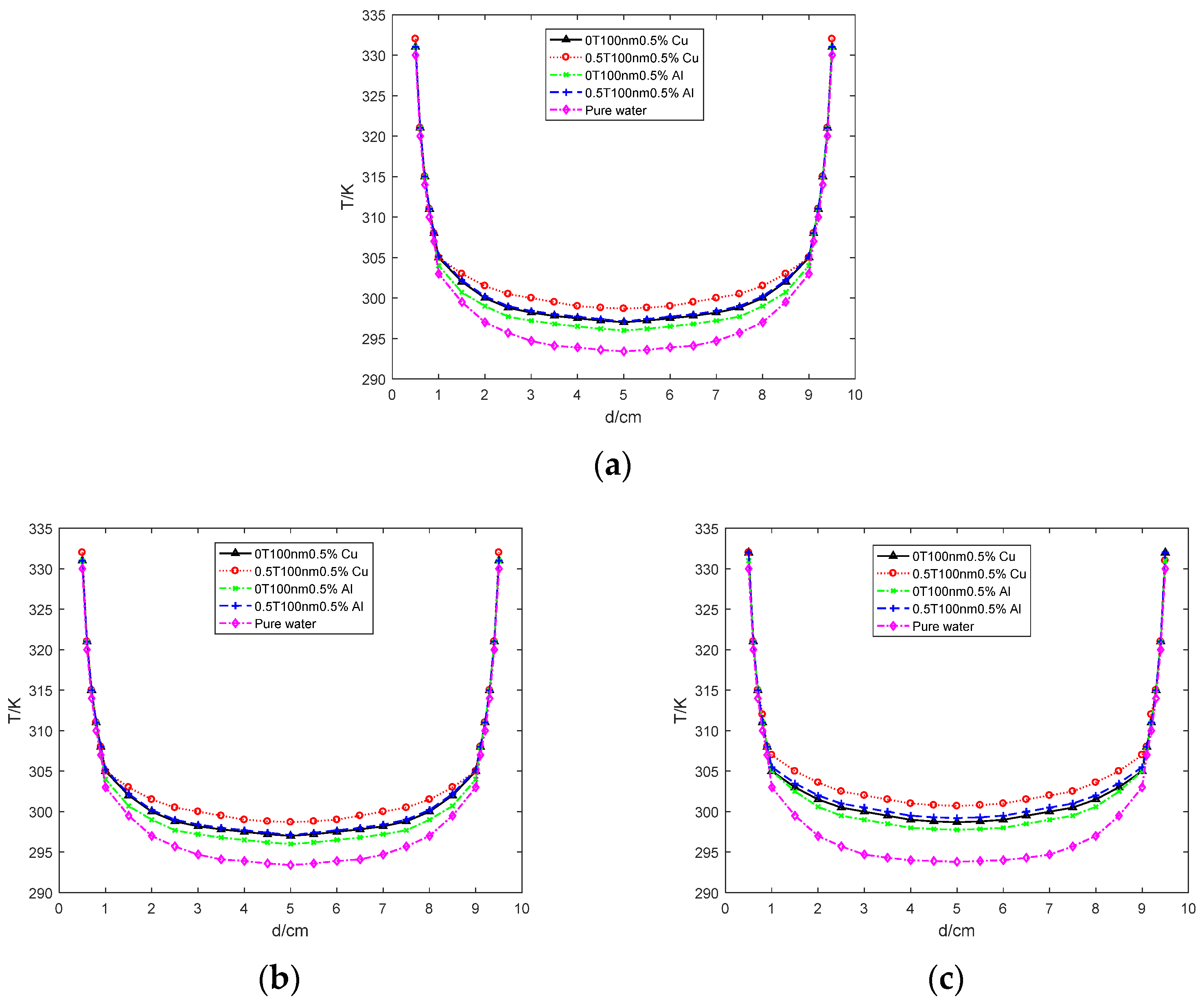 Processes 10 02649 g004a