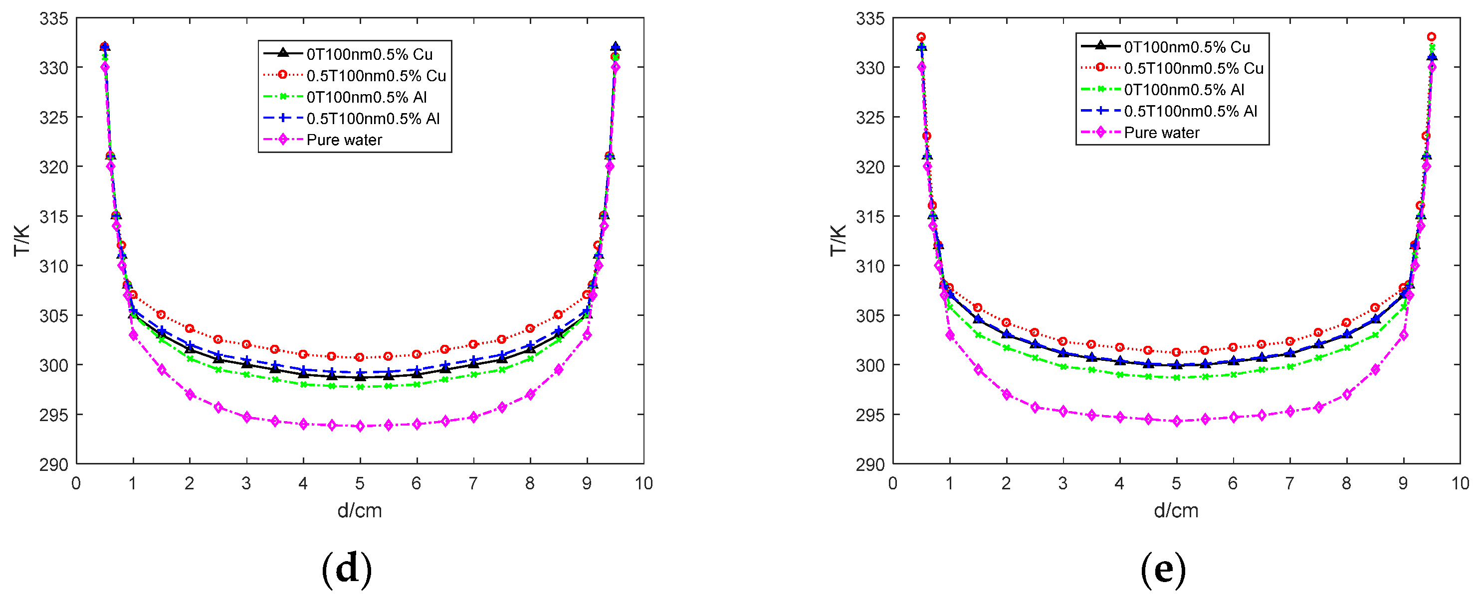 Processes 10 02649 g004b