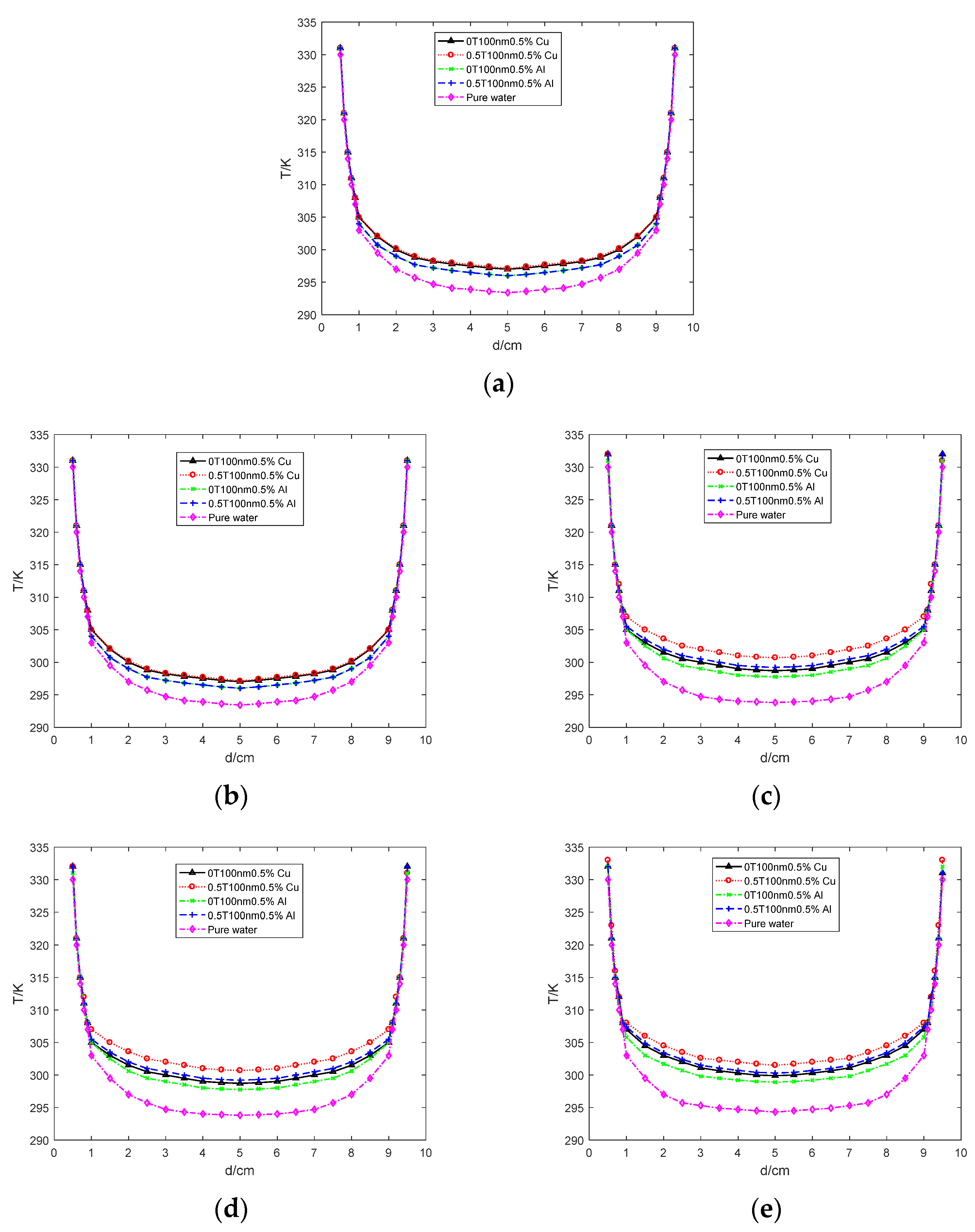 Processes 10 02649 g005