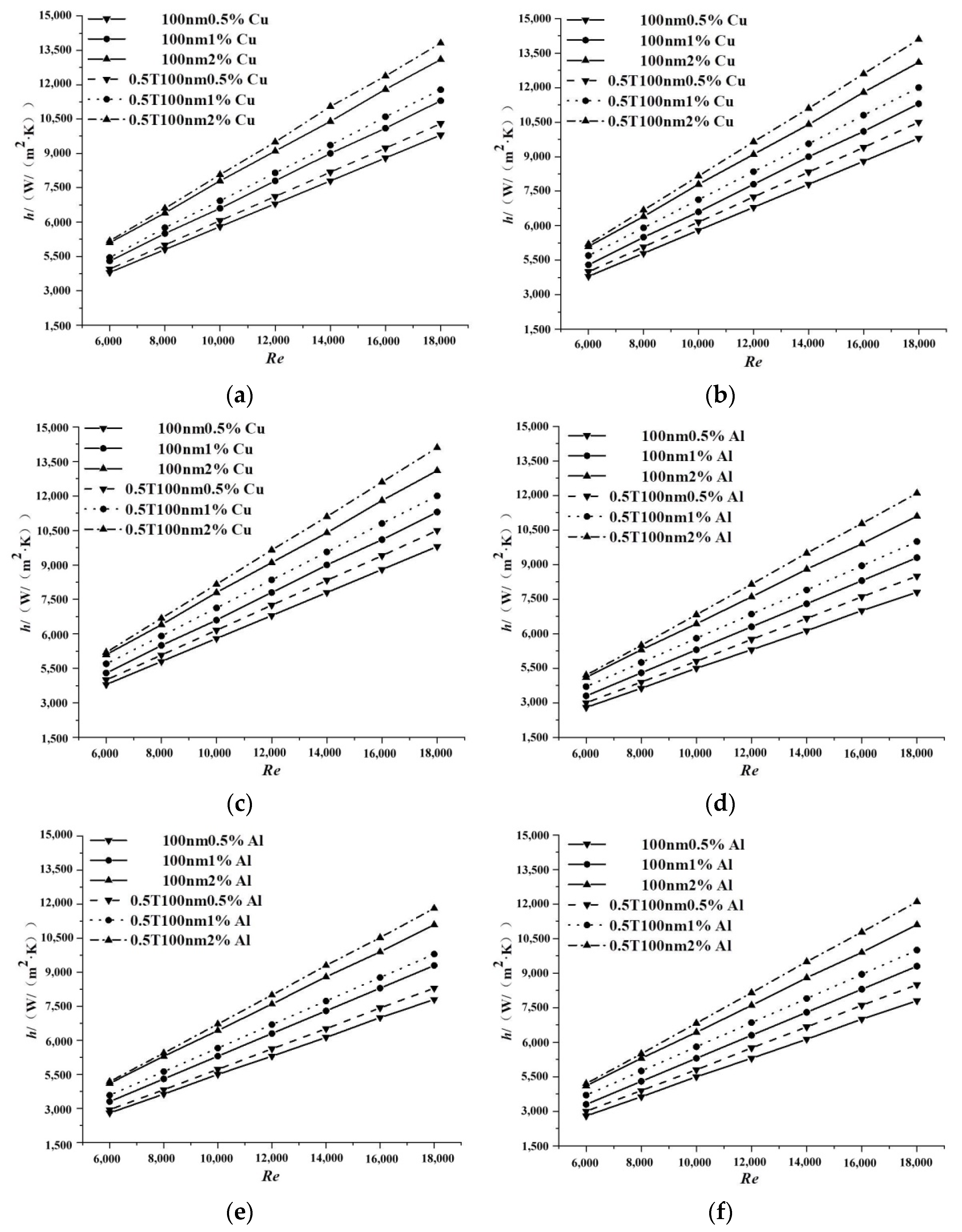 Processes 10 02649 g006