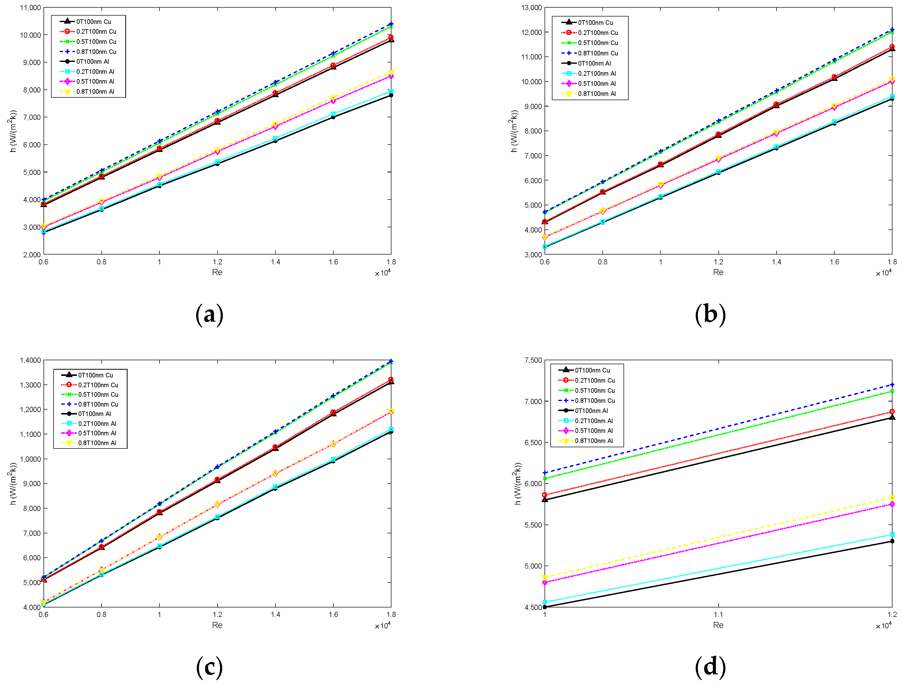 Processes 10 02649 g007