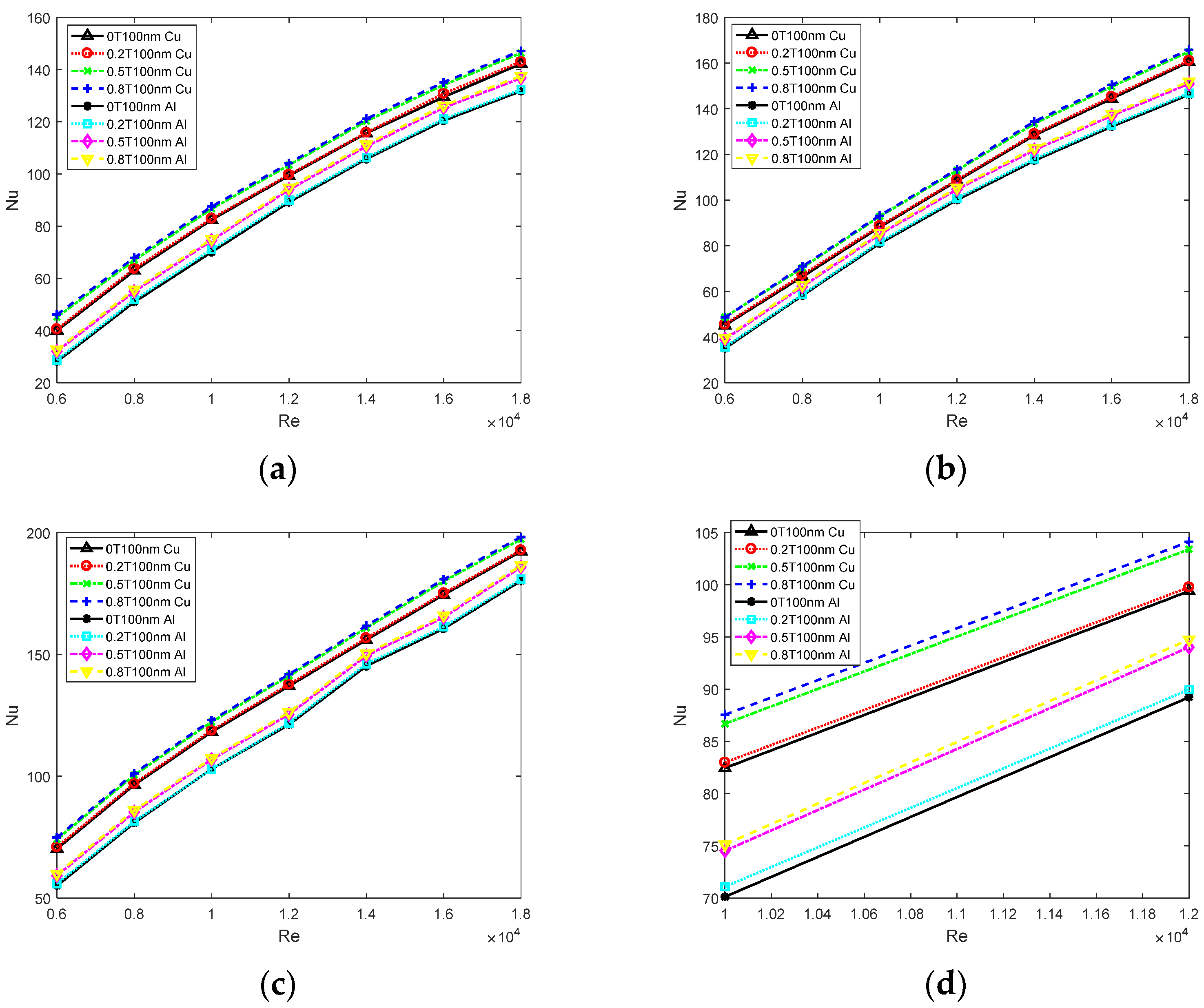 Processes 10 02649 g008