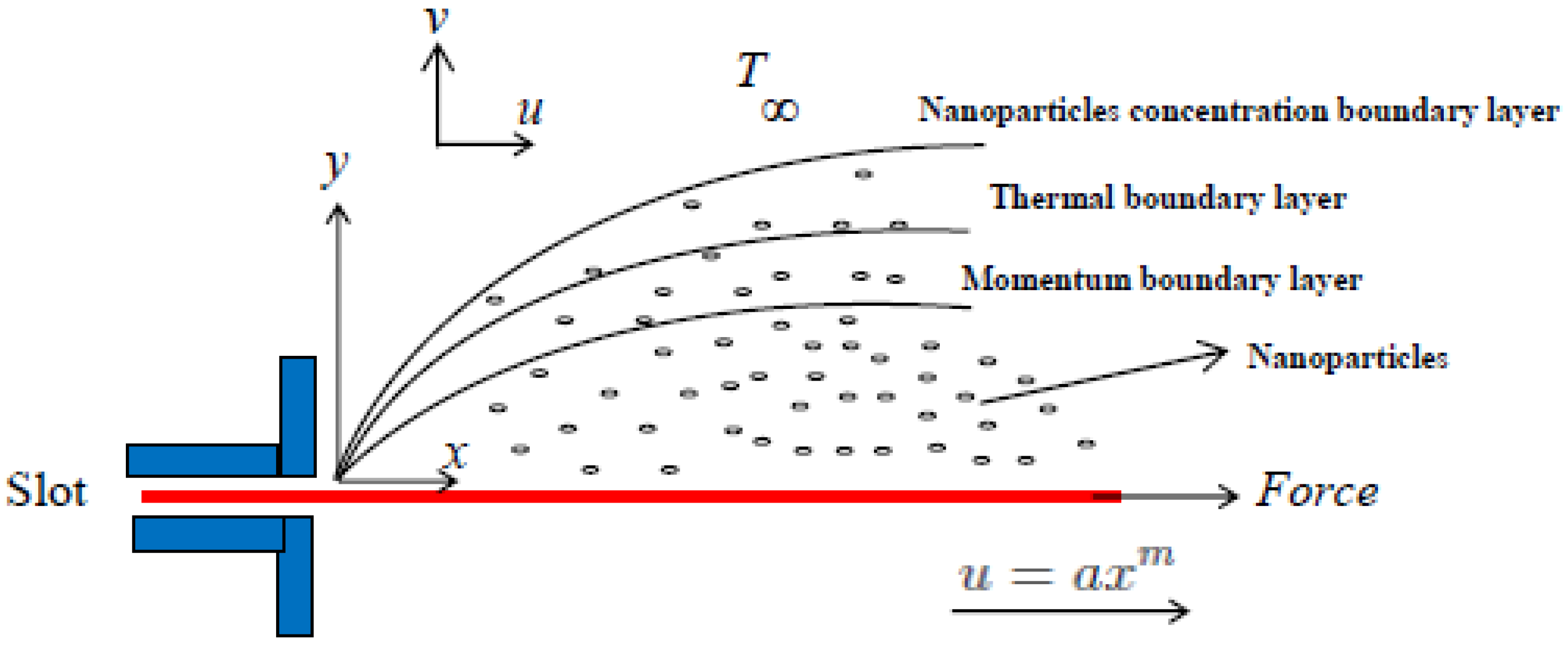 Processes 10 02650 g001