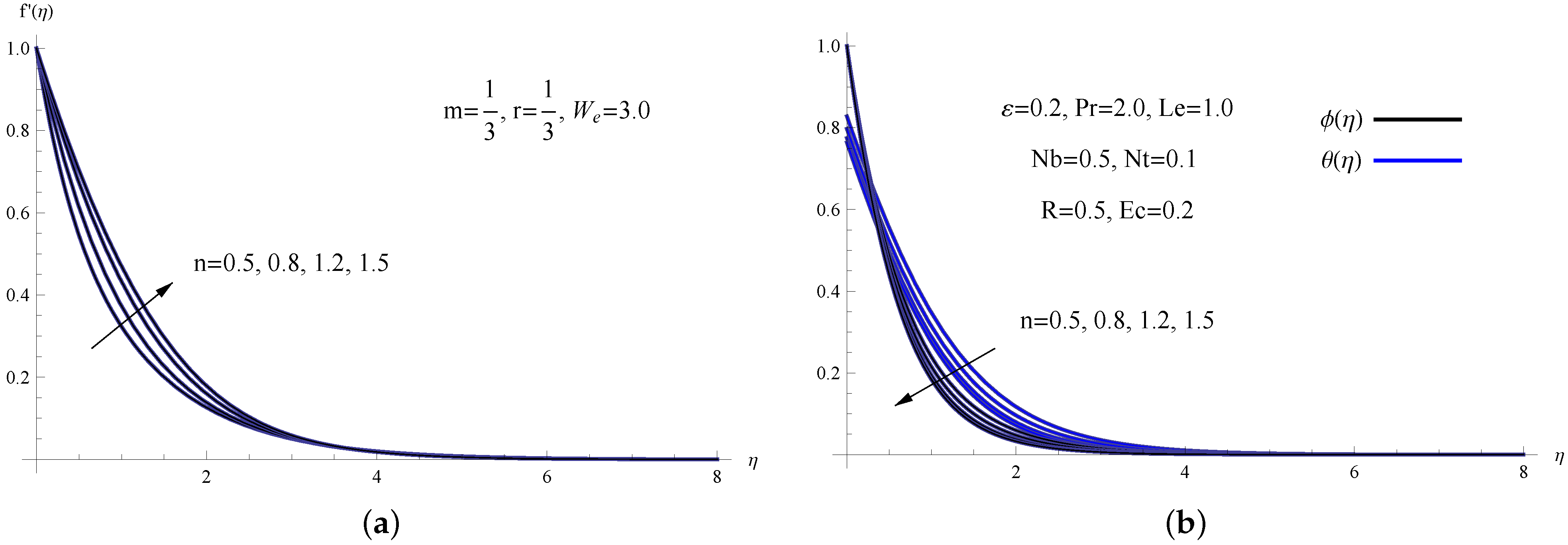 Processes 10 02650 g002