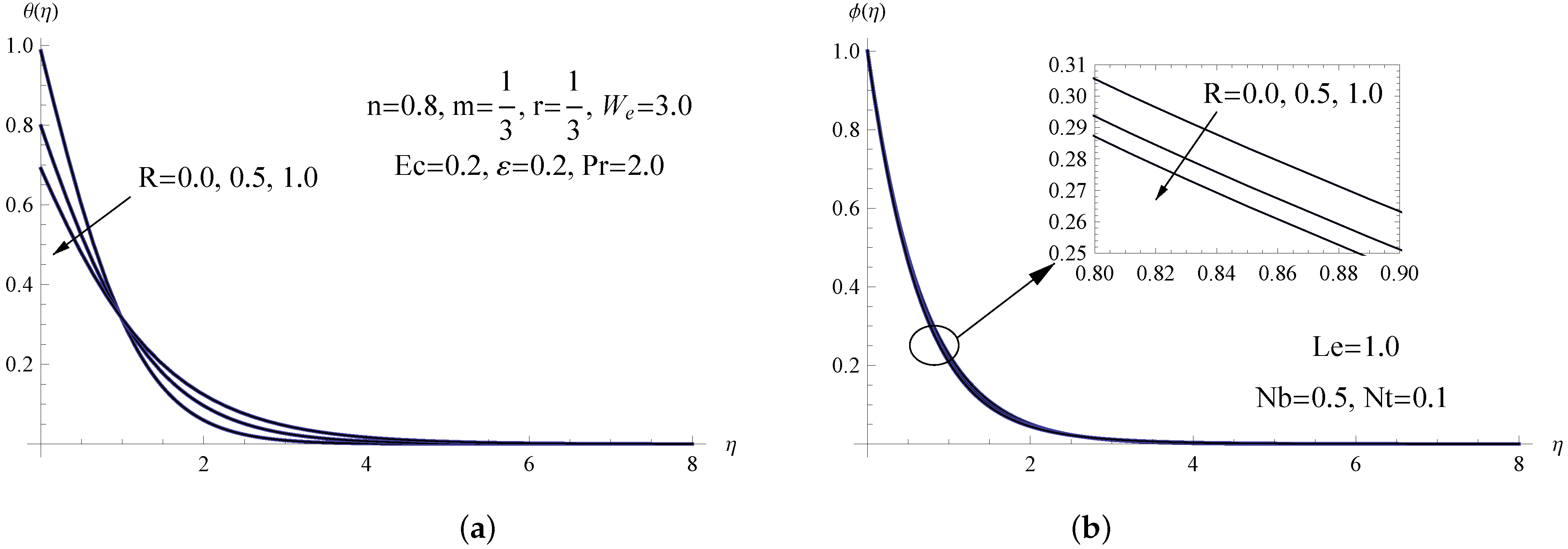 Processes 10 02650 g004