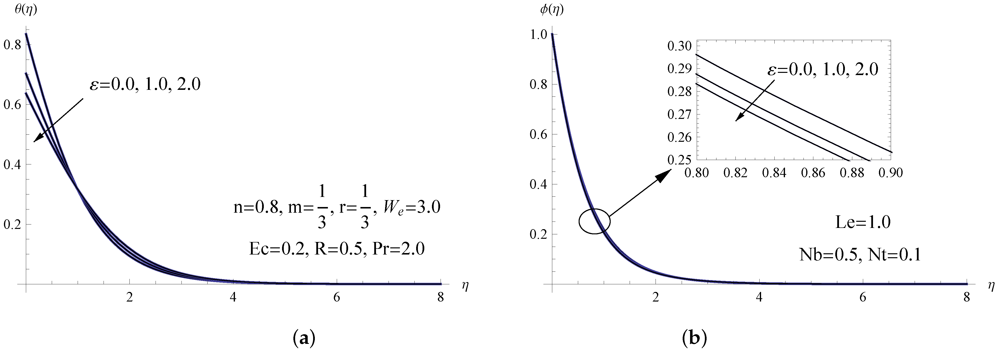 Processes 10 02650 g005