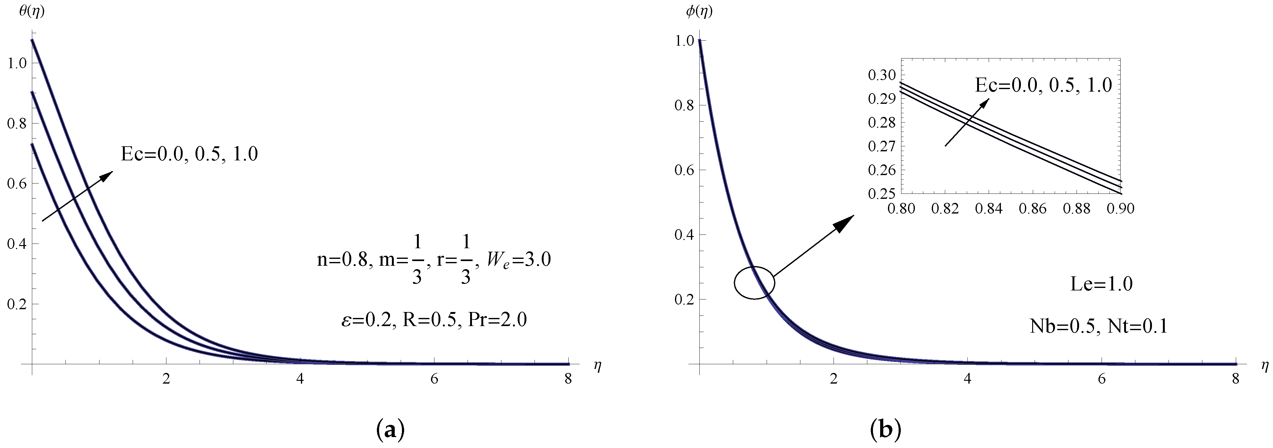Processes 10 02650 g006