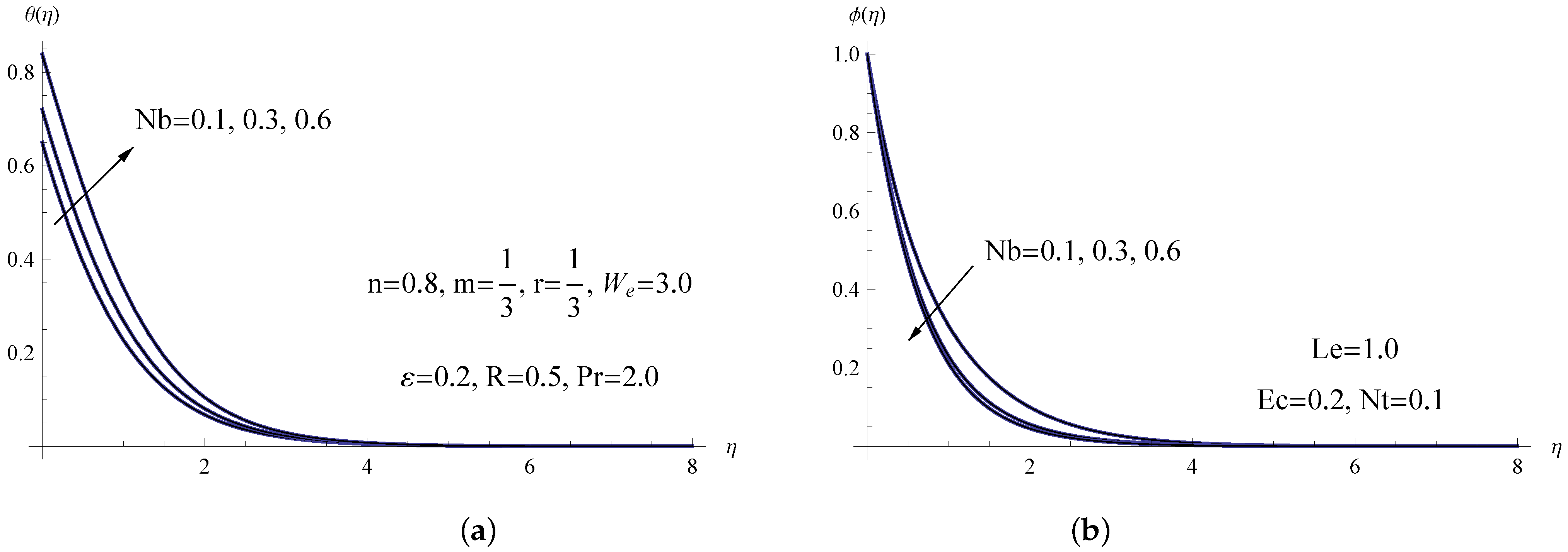 Processes 10 02650 g008