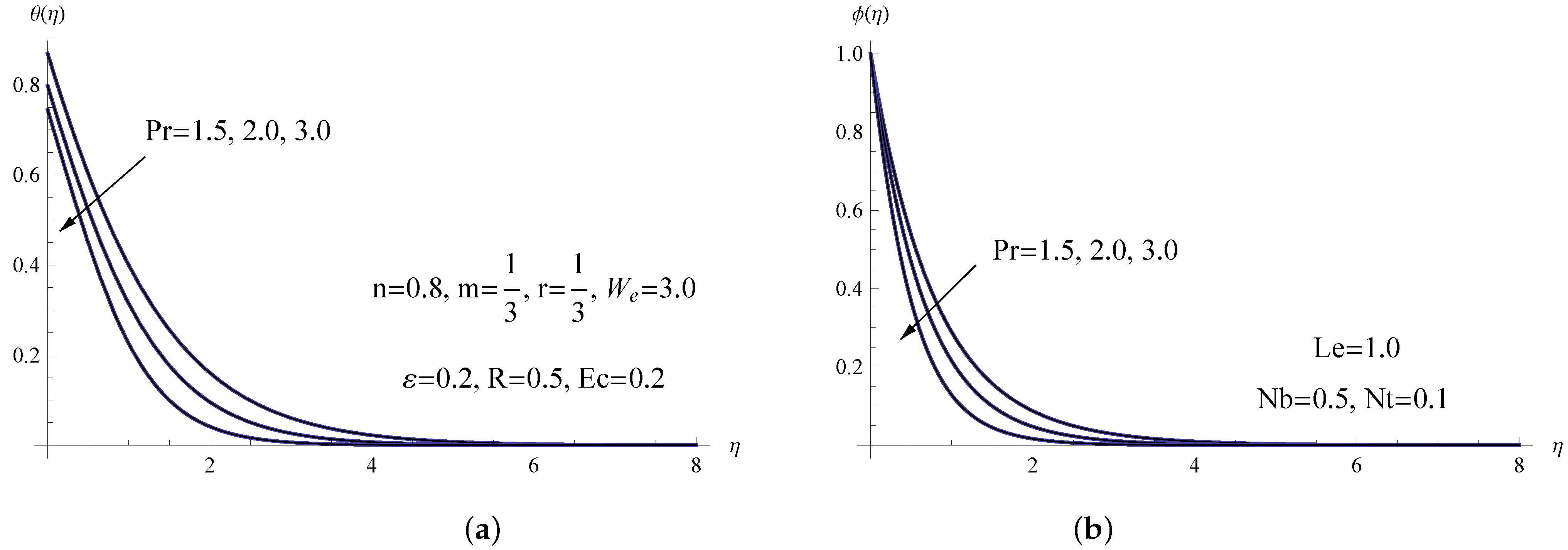 Processes 10 02650 g009
