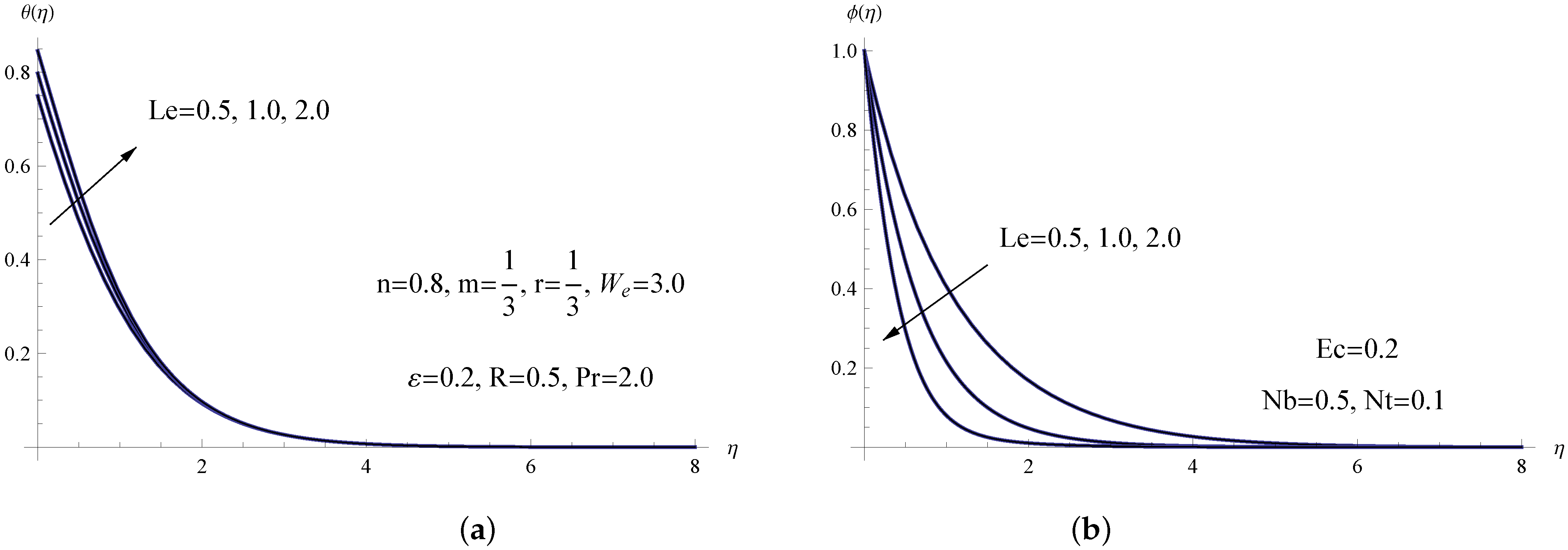 Processes 10 02650 g010