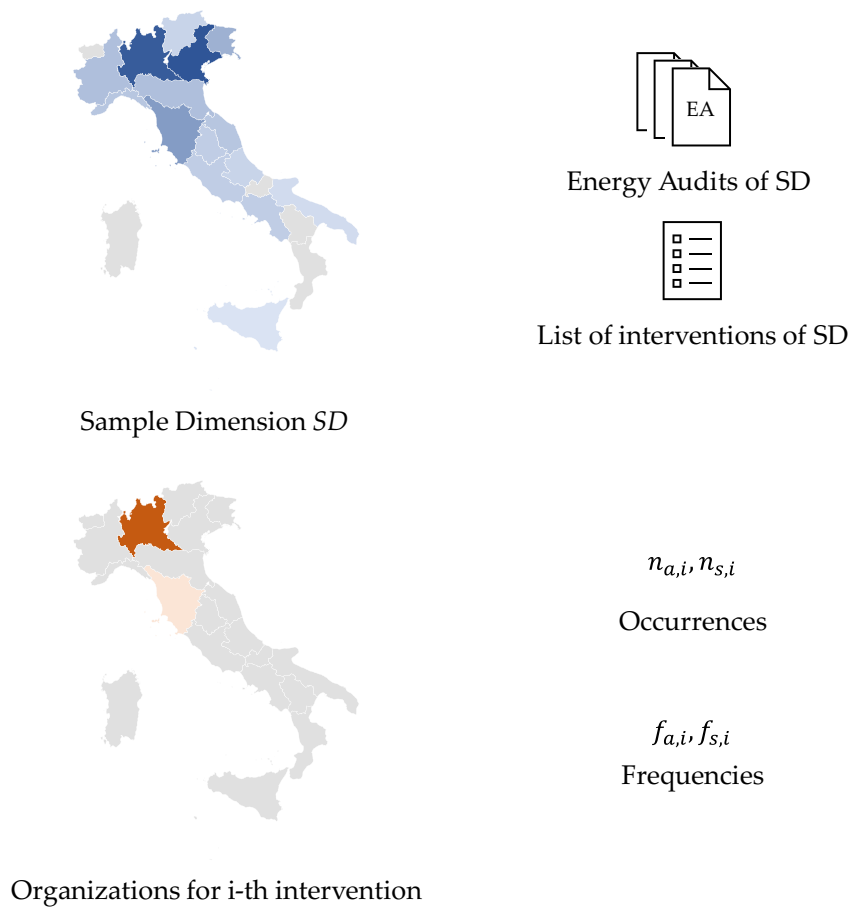 Processes 10 02653 g002 Processes 10 02653 g002
