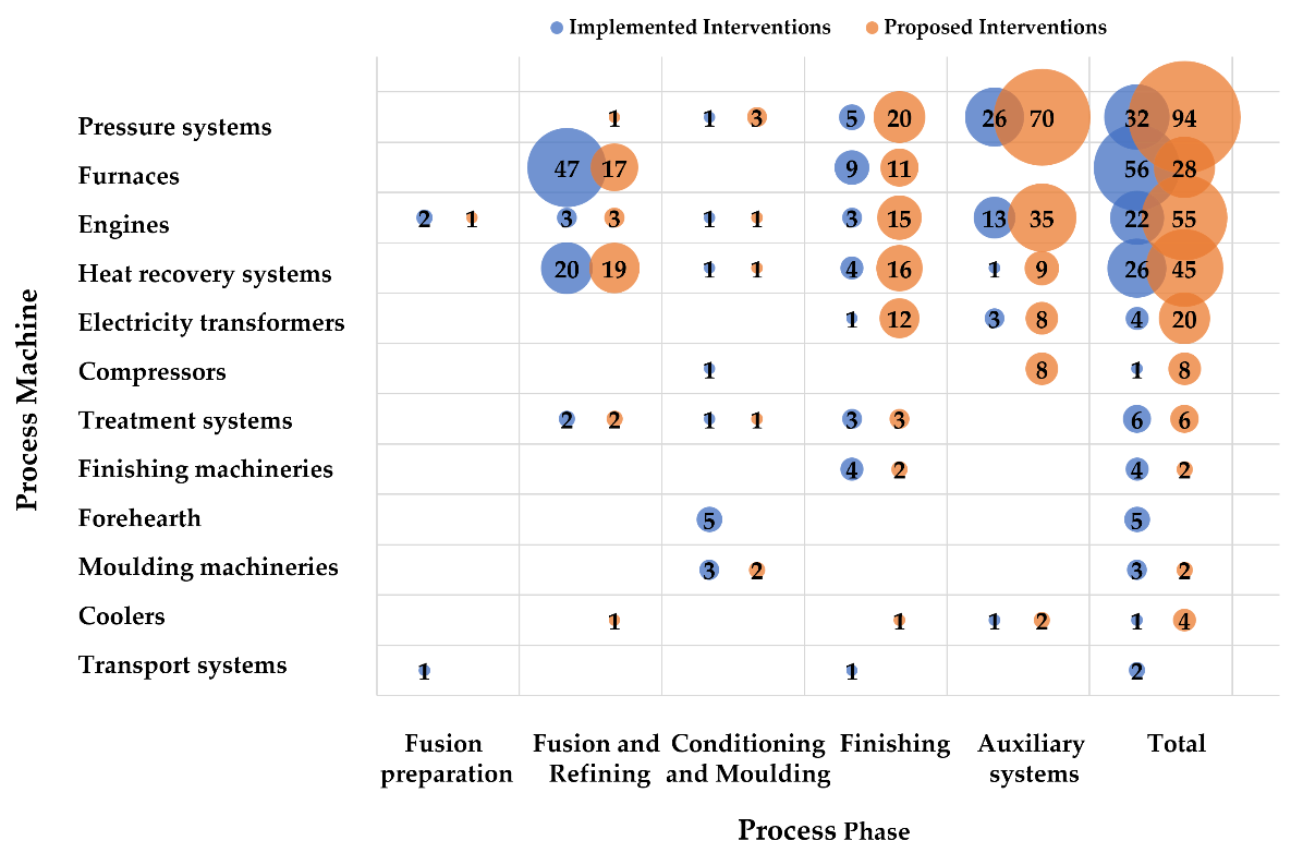 Processes 10 02653 g005 Processes 10 02653 g005